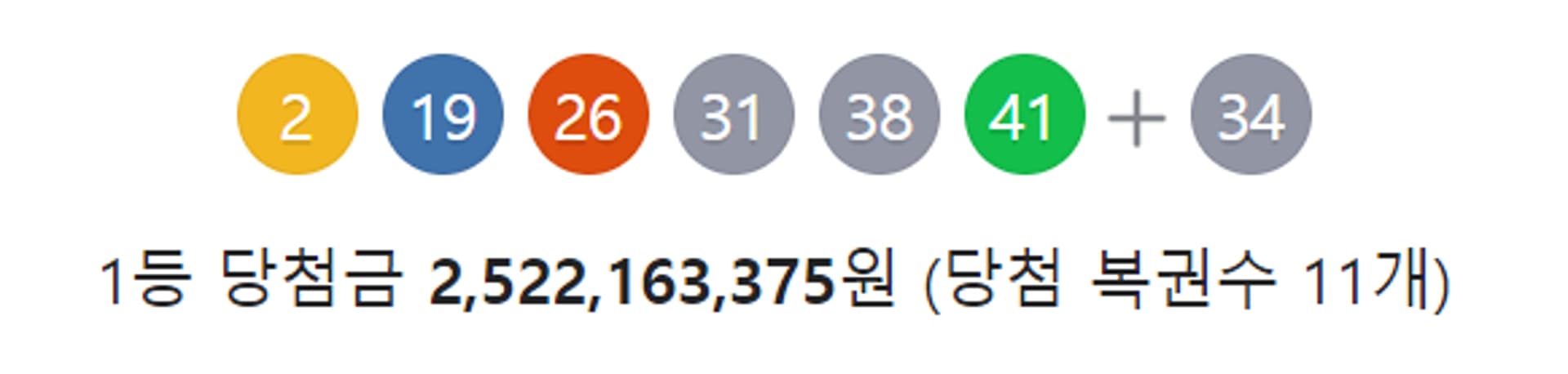로또 1등 당첨자 11명… 당첨금 각 '25억2216만원'