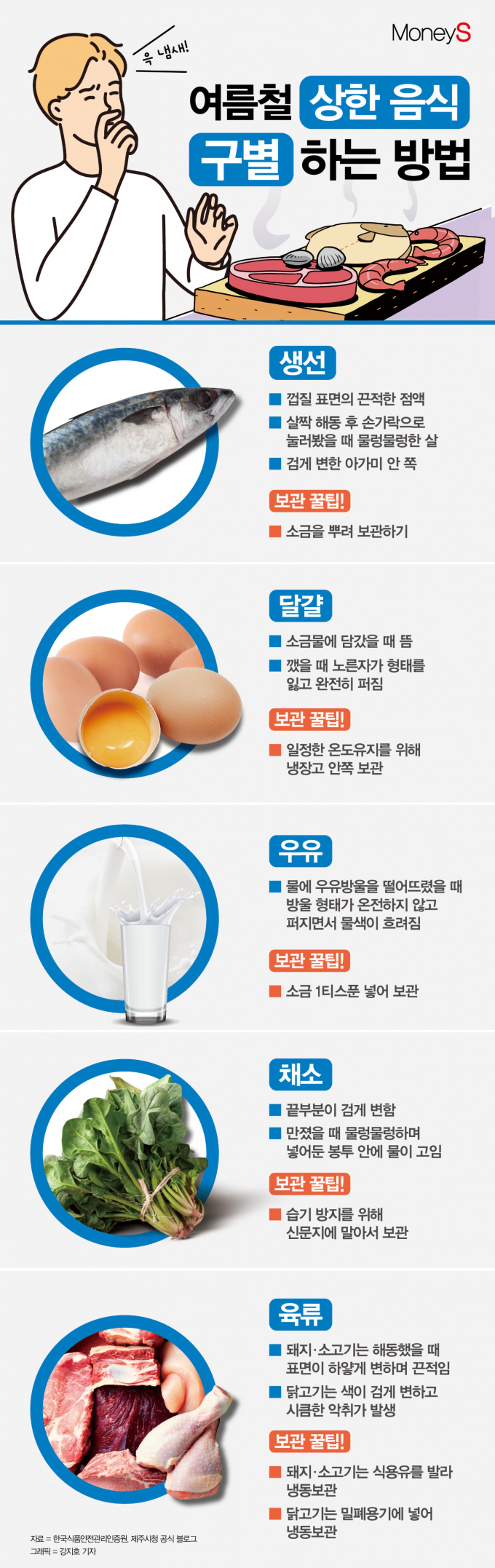 [그래픽 뉴스] 역대급 폭염 예고 속 '식품 관리'는 이렇게 하자