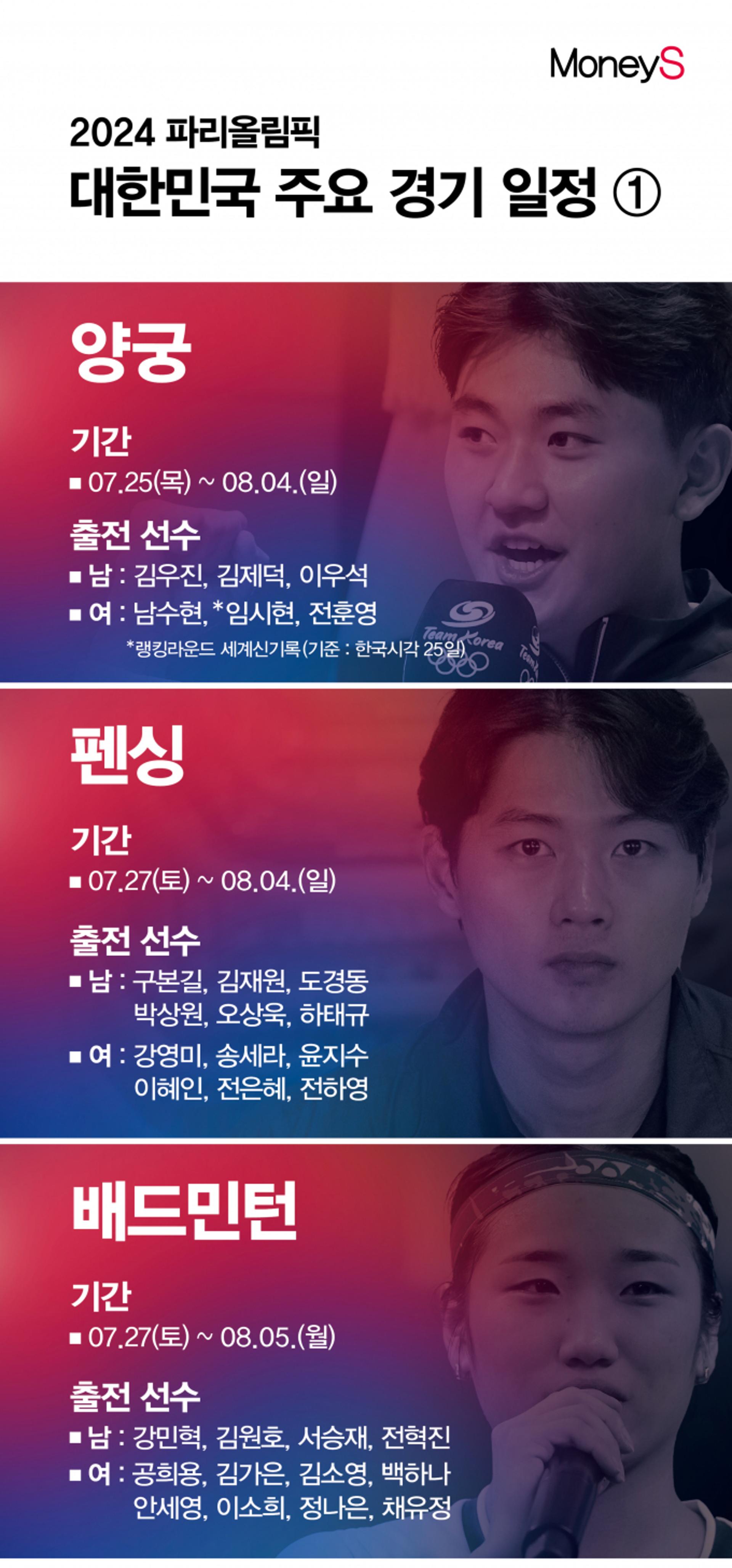 [그래픽 뉴스] 'D-1' 벌써 세계신기록 나왔다… 메달 유력 종목은? ①