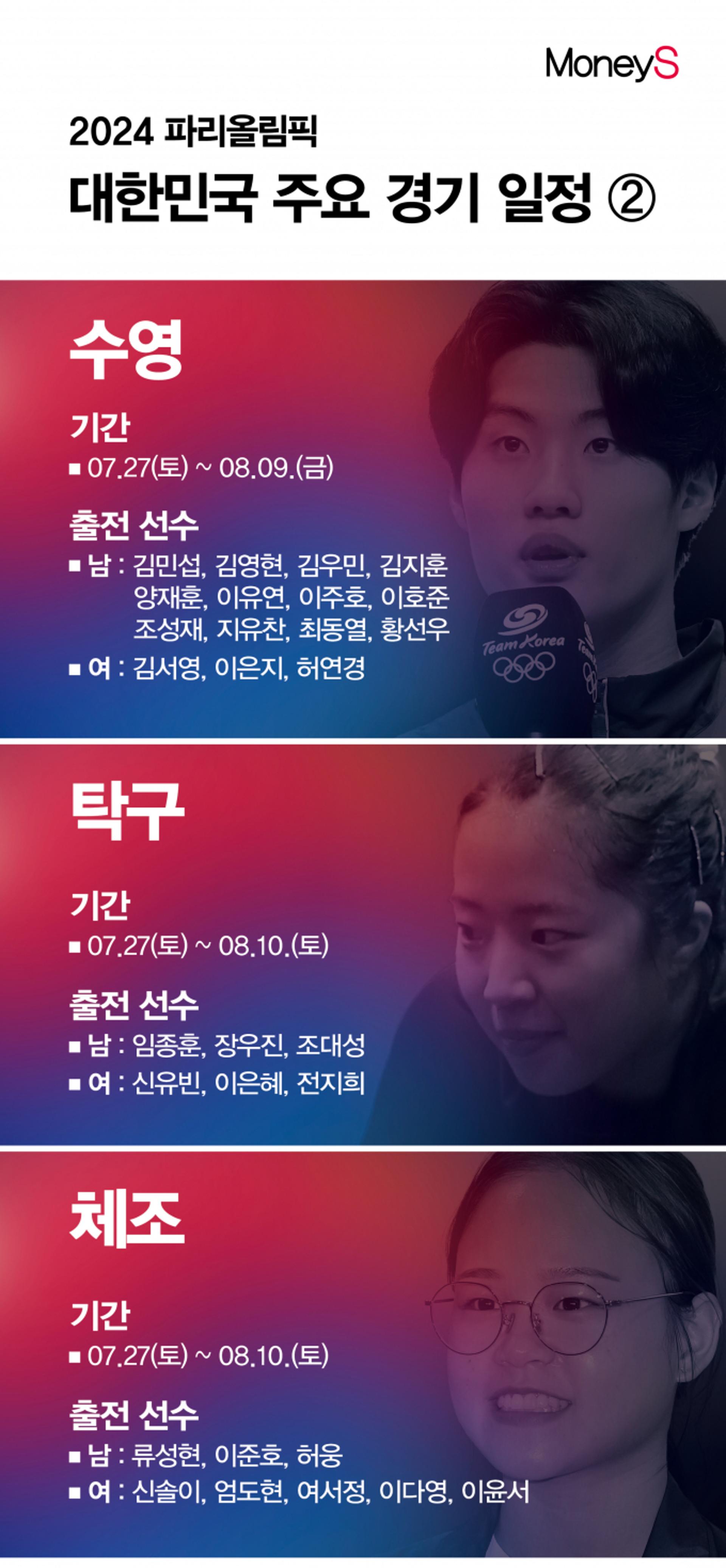 [그래픽 뉴스] 'D-1' 벌써 세계신기록 나왔다… 메달 유력 종목은? ②