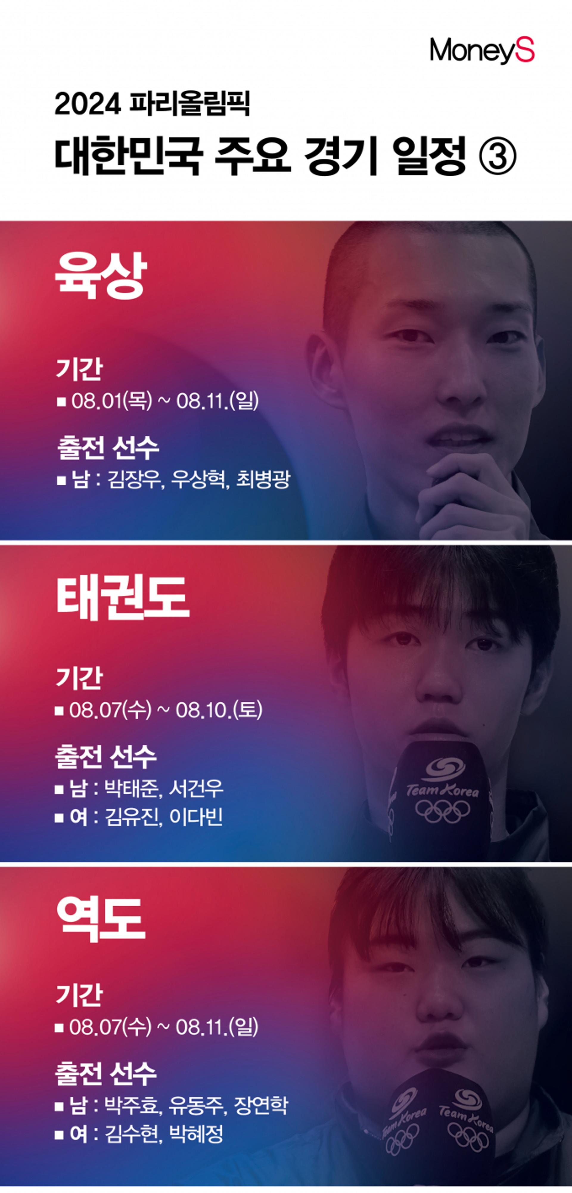 [그래픽 뉴스] 'D-1' 벌써 세계신기록 나왔다… 메달 유력 종목은? ③