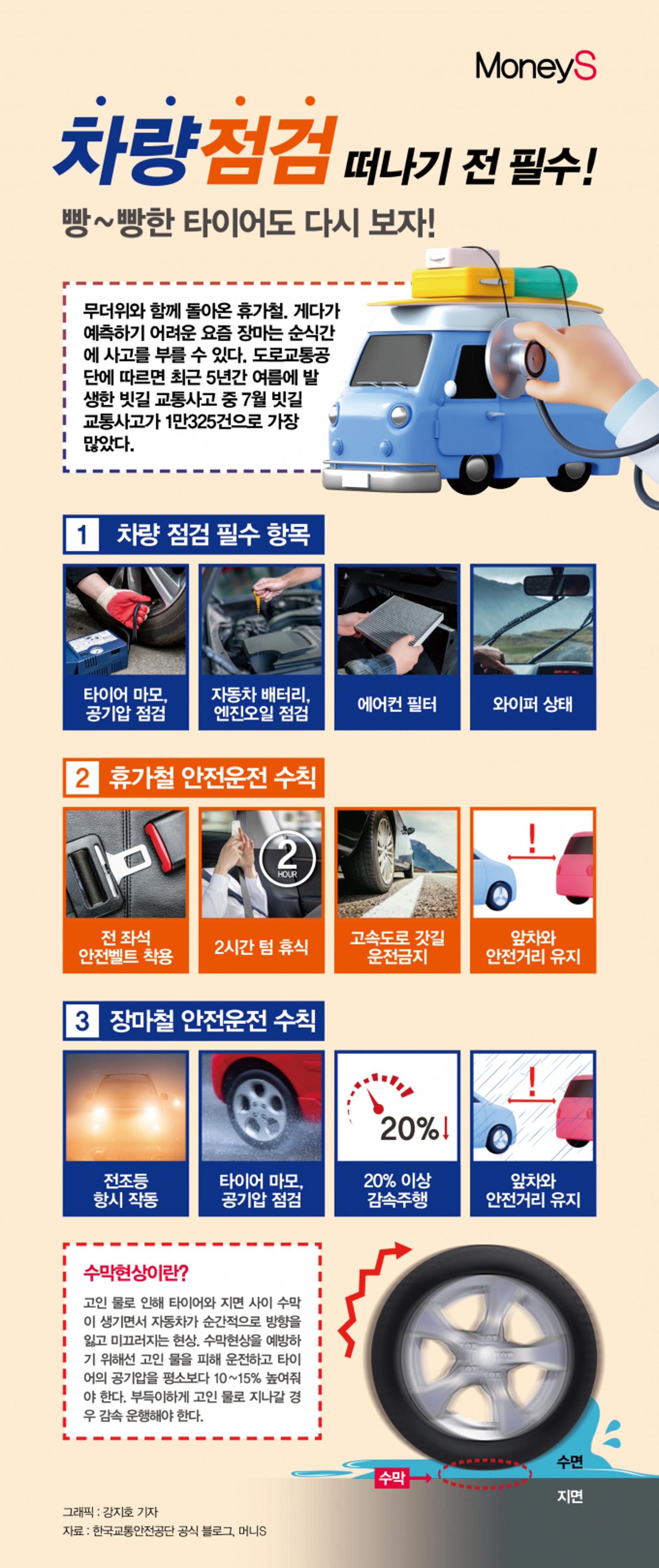 [그래픽 뉴스] 순식간에 벌어지는 빗길 미끄러짐… 출발 전 점검 필수