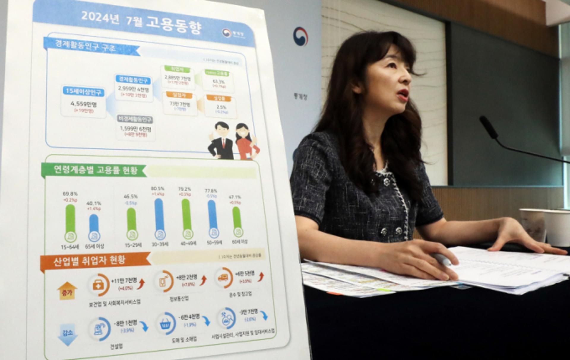 "그냥 쉬었어요"… '쉬었음' 인구, 역대 7월 기준 최대
