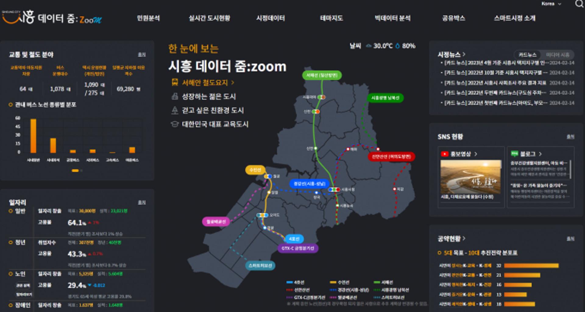 [시흥소식] 시민 맞춤형 데이터 플랫폼 운영 시작