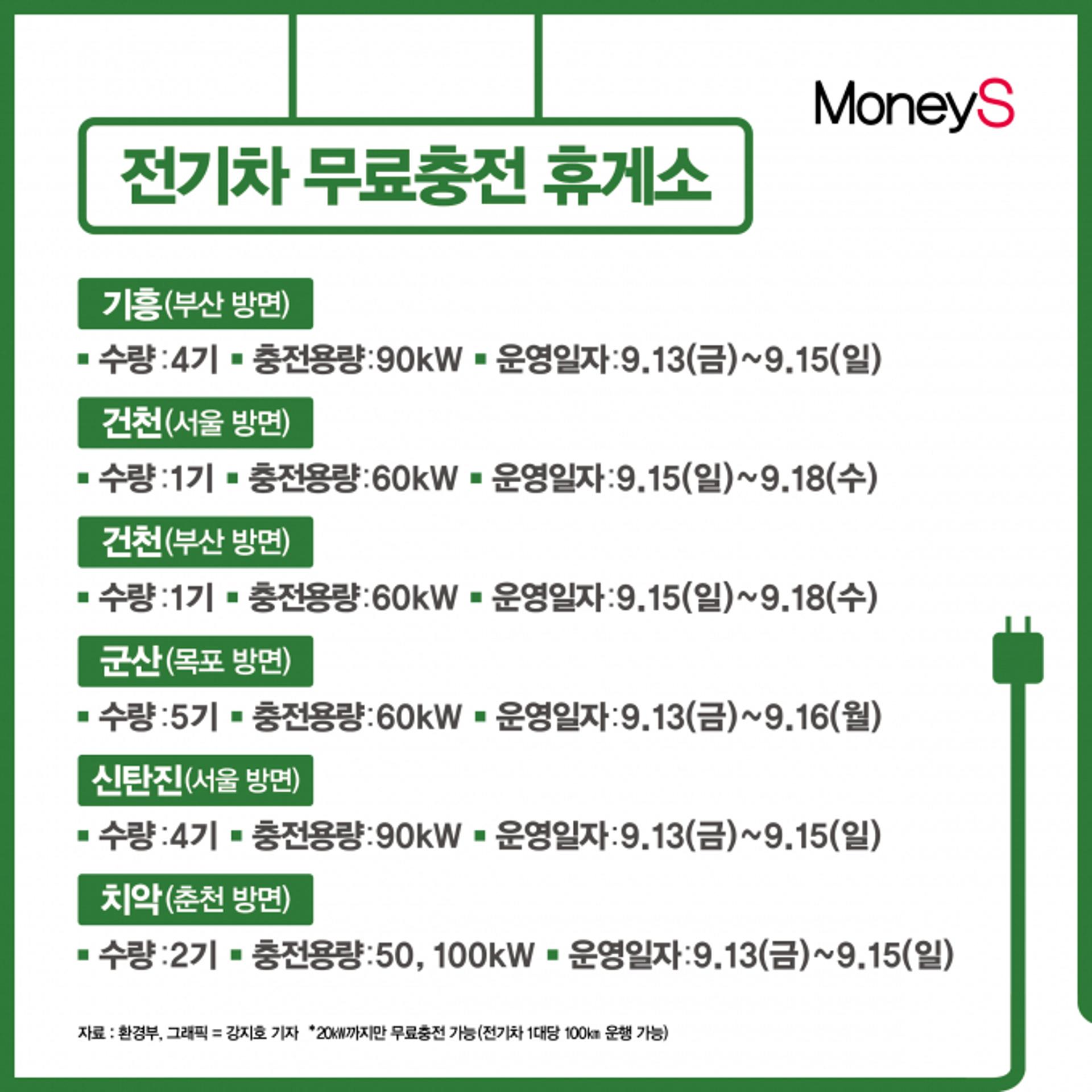 [그래픽 뉴스] "전기차 무료 충전 가능합니다~" 추석 연휴동안 '이곳'에서 무료 충전 가능