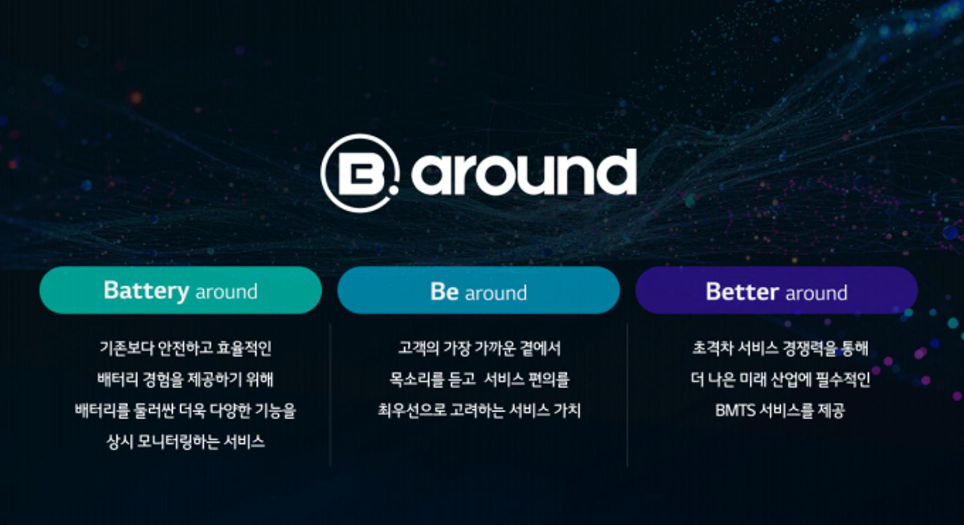 LG에너지솔루션, 배터리 관리 토탈 솔루션 브랜드 '비.어라운드' 론칭