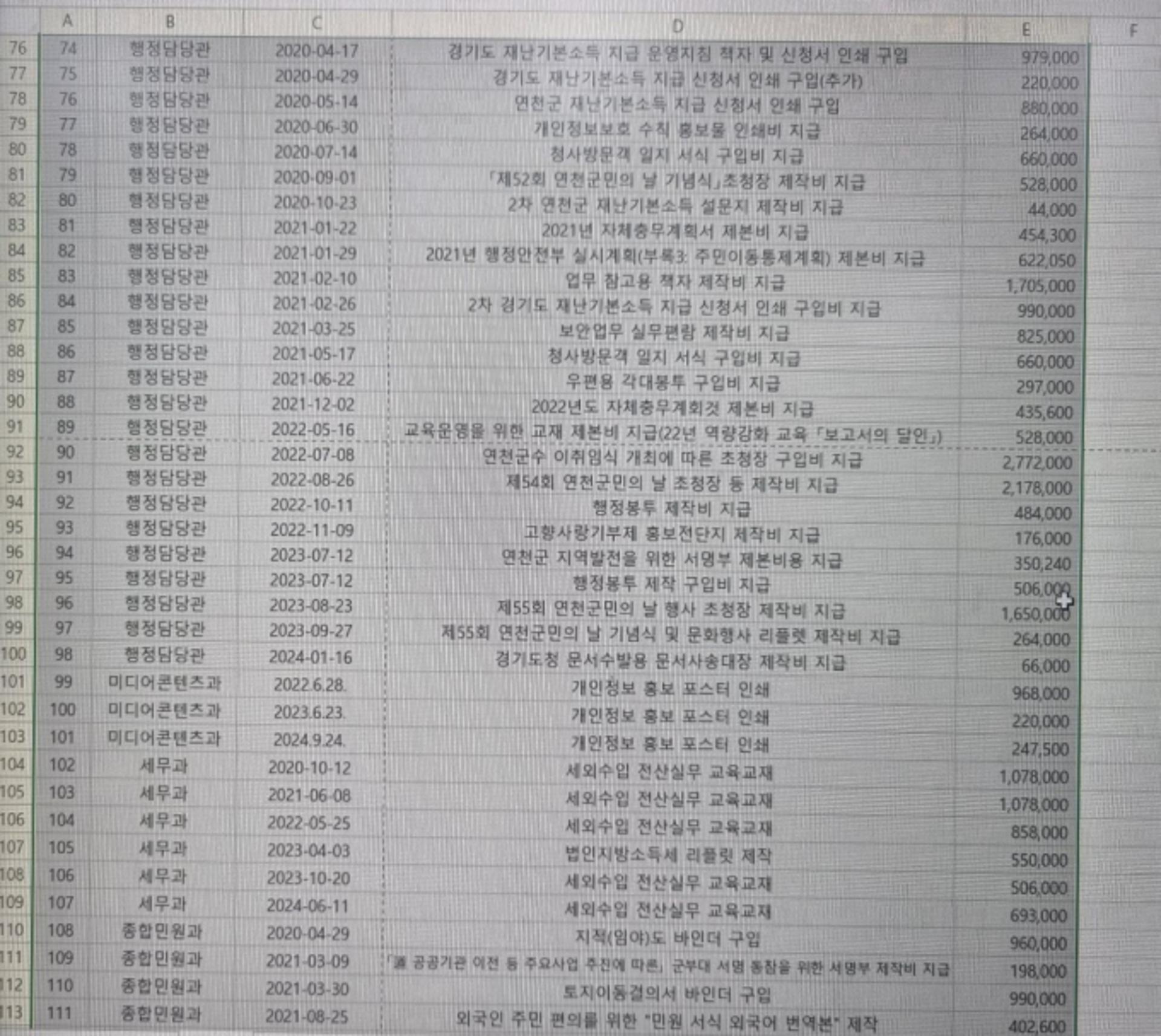 [알아보니] 연천군청 인쇄물 2억여원 군의회 의원 남편회사가 '싹쓸이'