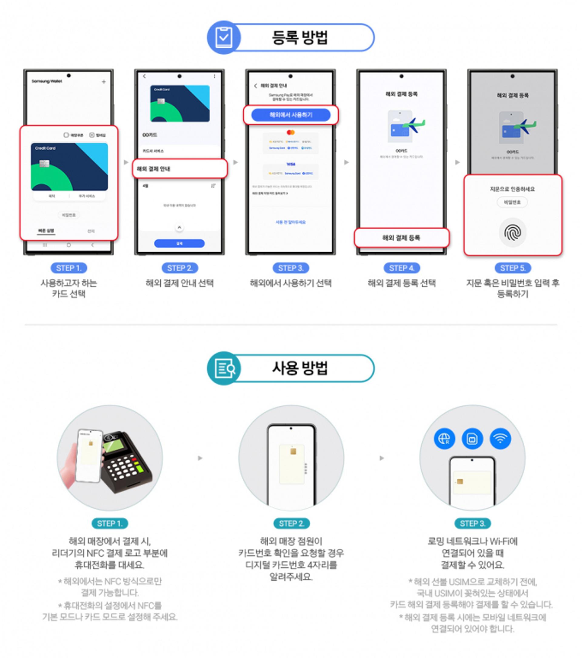 삼성월렛, 해외 간편 결제부터 대중교통까지… '여행 준비 끝'