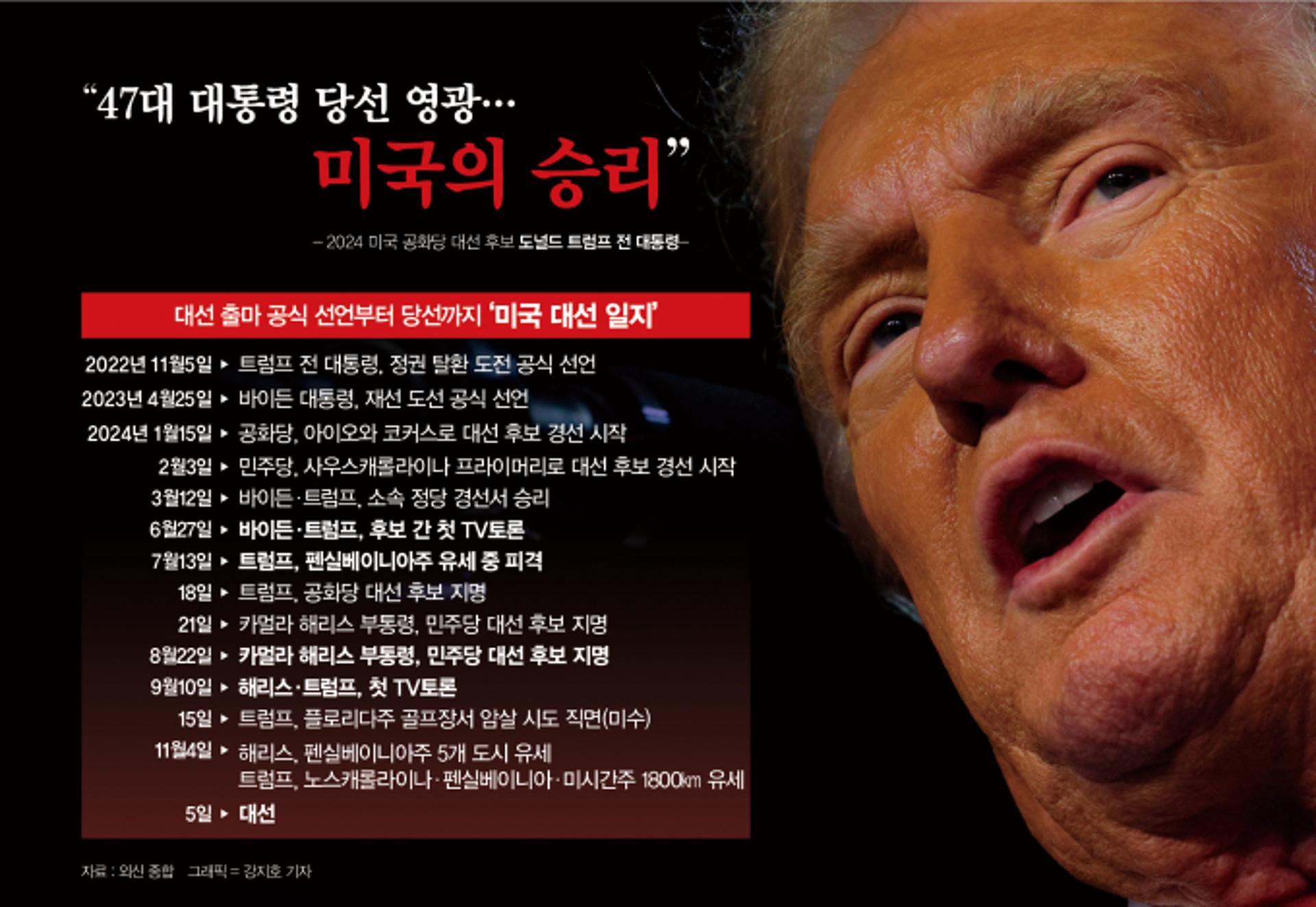 [그래픽 뉴스] 트럼프, 재집권 성공… "이제 미국은 황금시대"