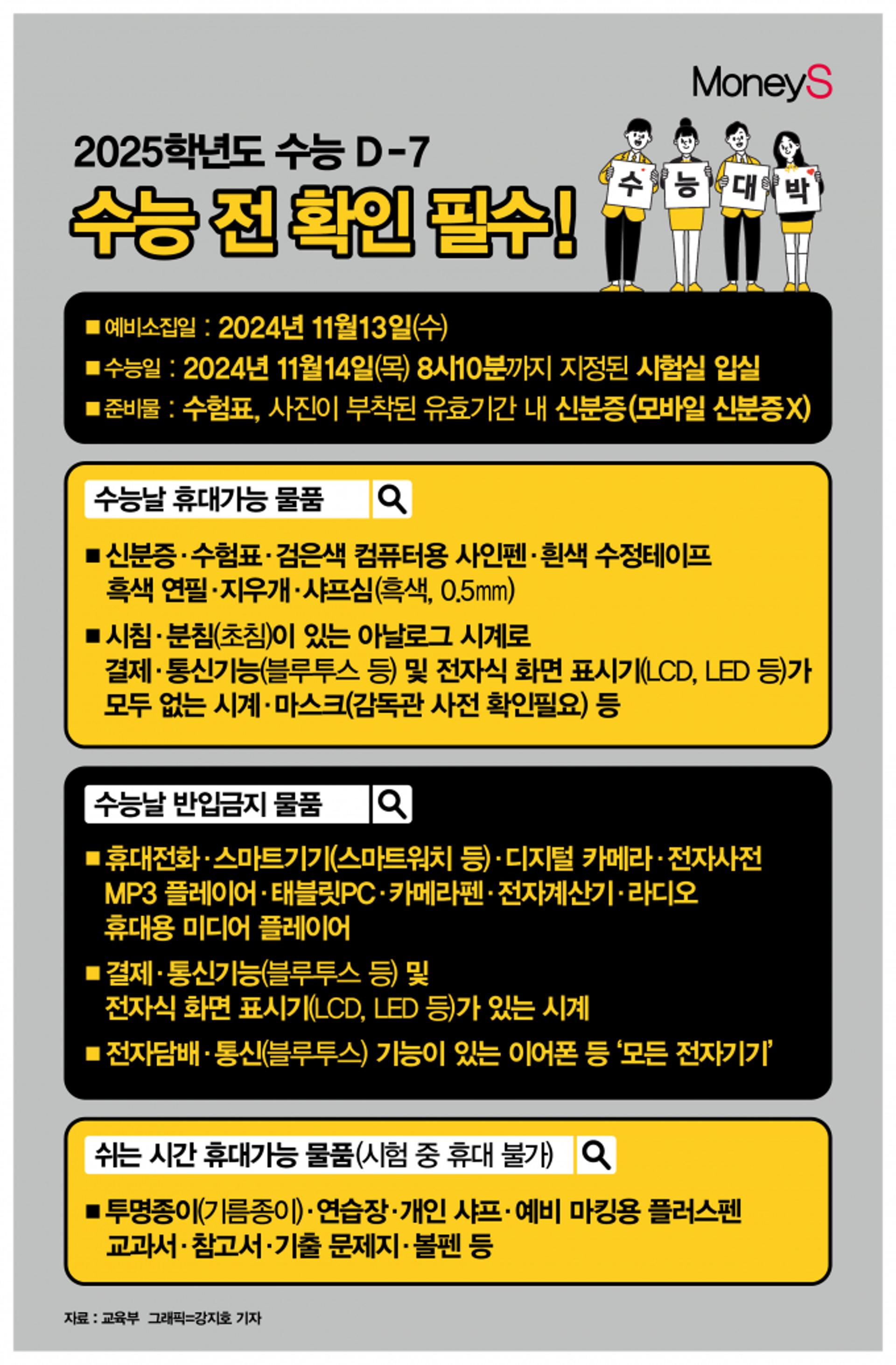 [그래픽 뉴스] '모바일 신분증 인정 안돼요'… 수능날 가져가도 되는 것은?