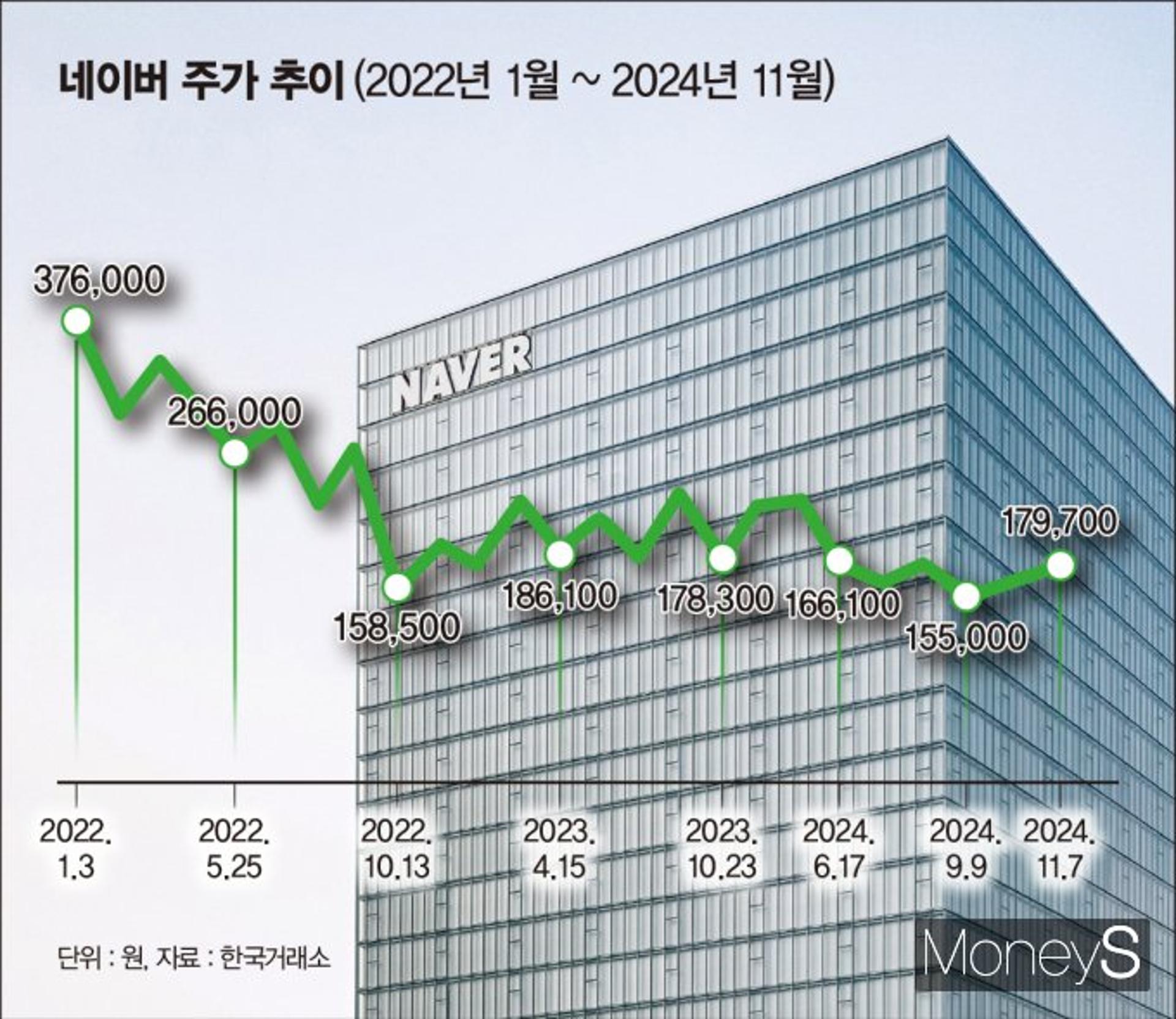 [컴앤스톡]'안방 위협받는' 네이버, 오픈 AI부터 트럼프까지 어쩌나