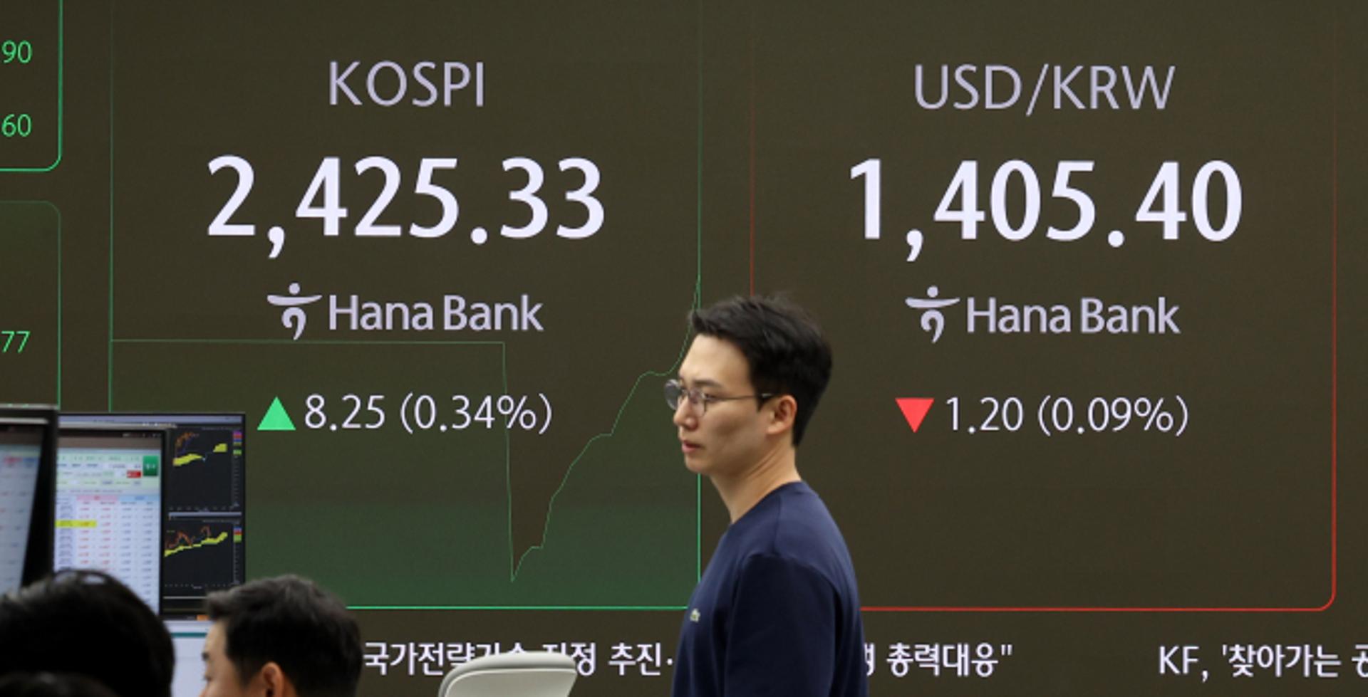 코스피, 오름세 보이며 2430선 회복… 원·달러 환율 1400원대