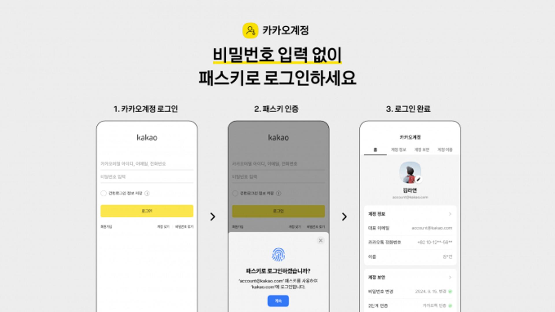 "비밀번호 까먹어도 괜찮아요"… 카카오, '패스키'로 간편인증 시대 열다