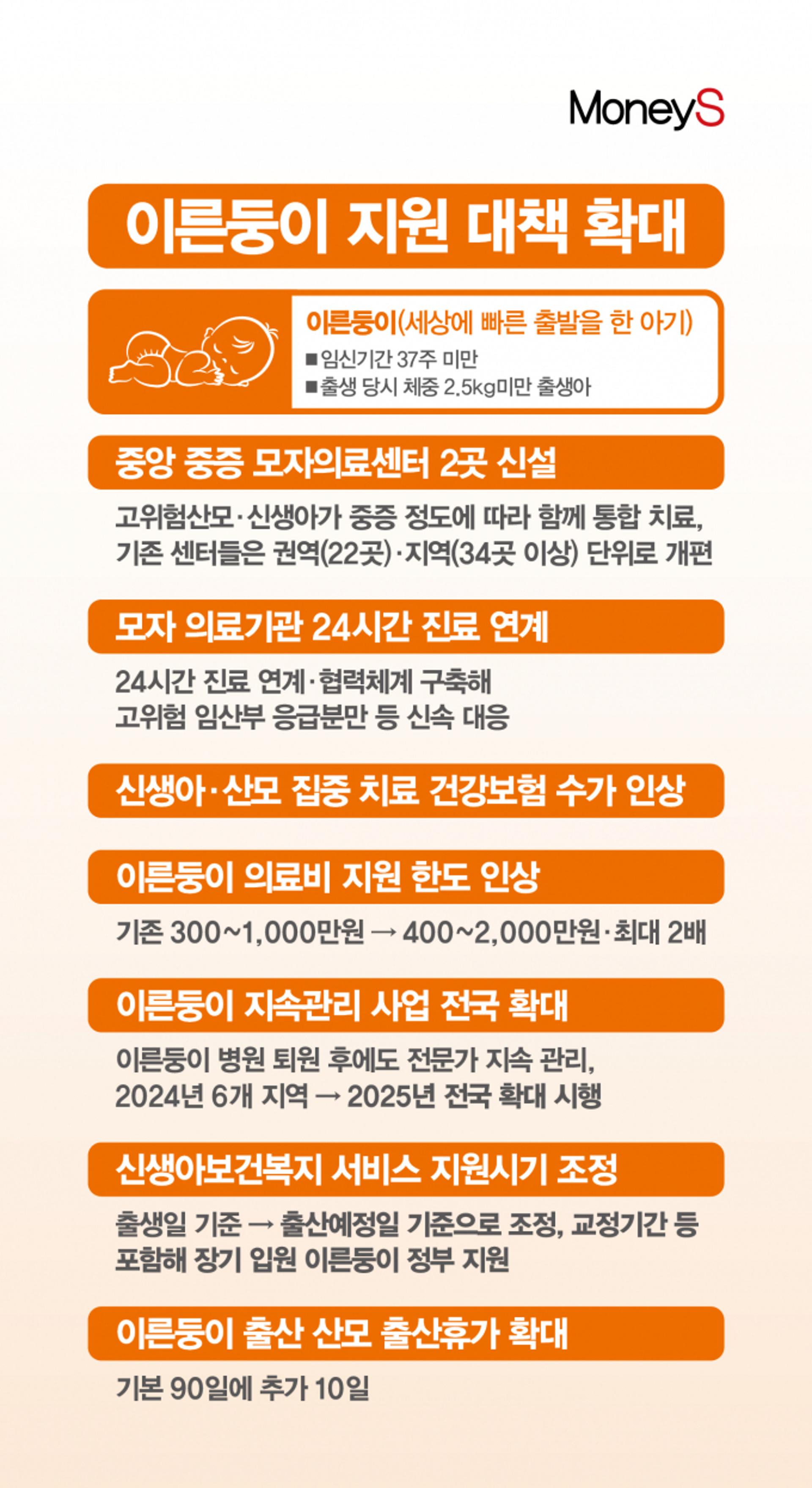 [그래픽 뉴스] 이른둥이 지원 대책 확대… 의료비 지원 최대 2000만원까지 상향