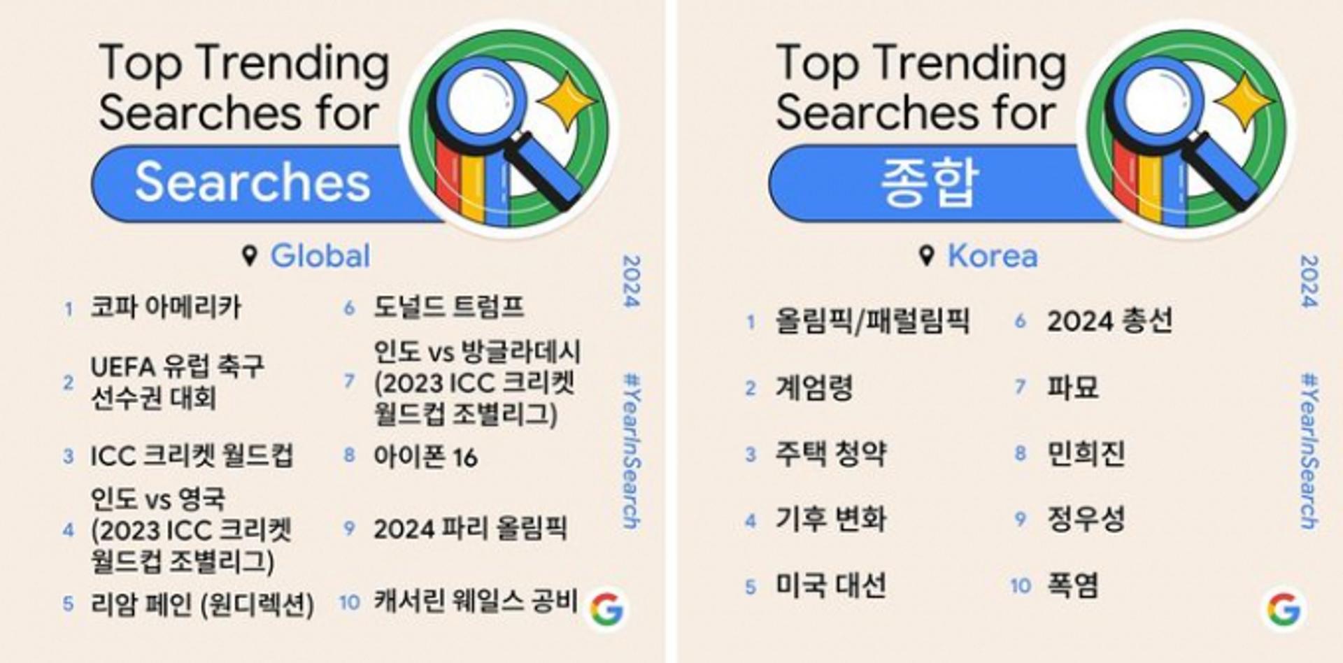 구글  선정 '올해의 검색어' 국내부문 2위는 '계엄령'… 1위는?