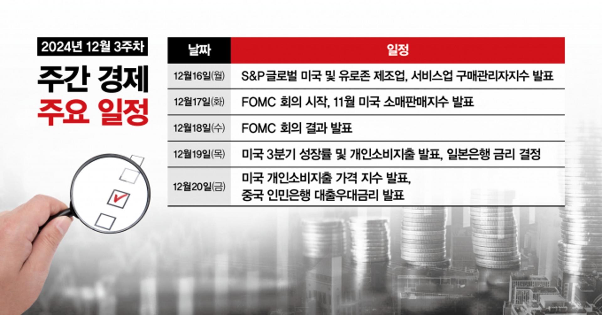 [주간경제전망] "금리 내릴까" FOMC 회의 결과 '주목'… '베이비 컷' 가능성