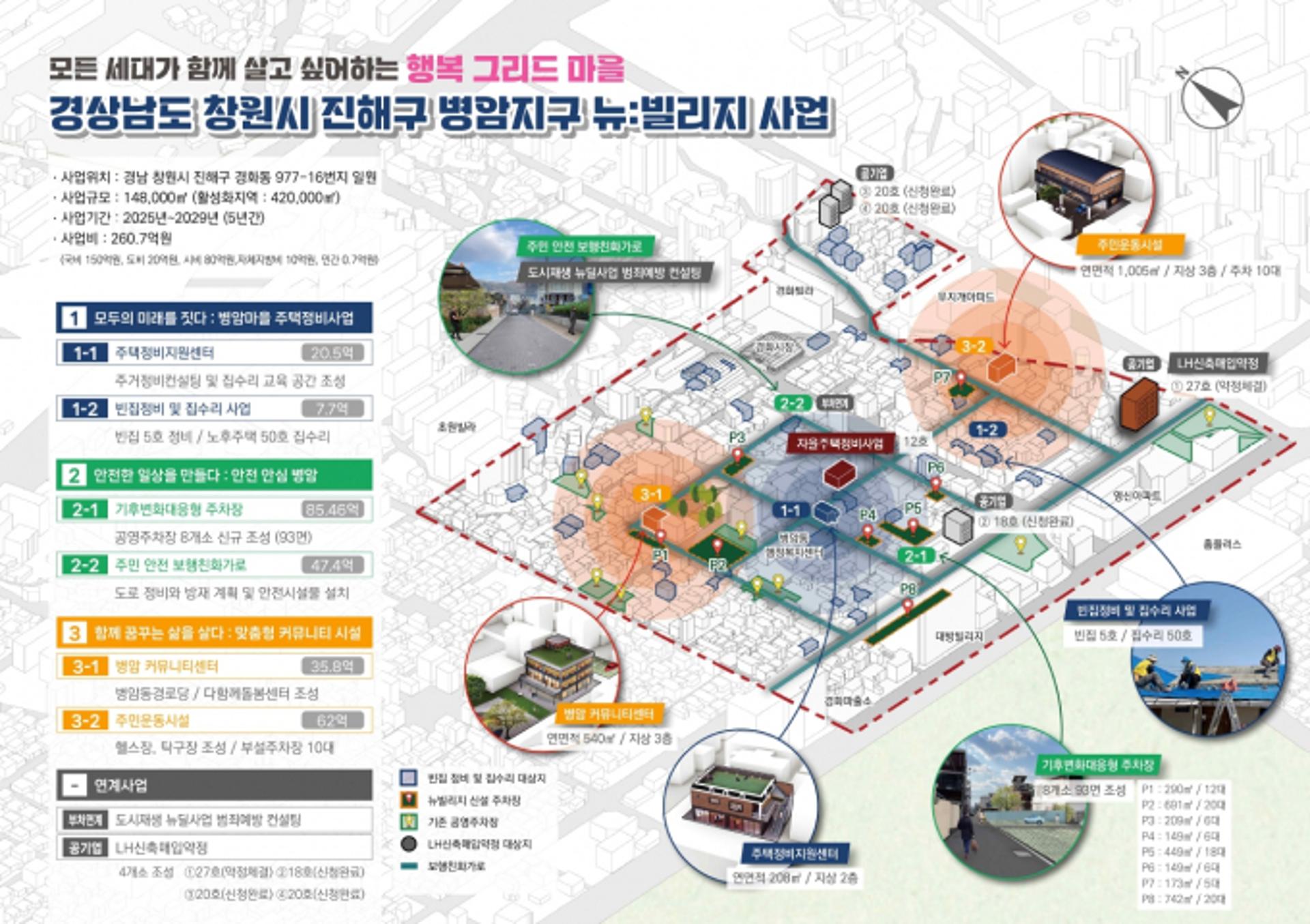창원·양산·남해 '뉴빌리지'로… 주차장, 계획도로 등 편의시설 확충