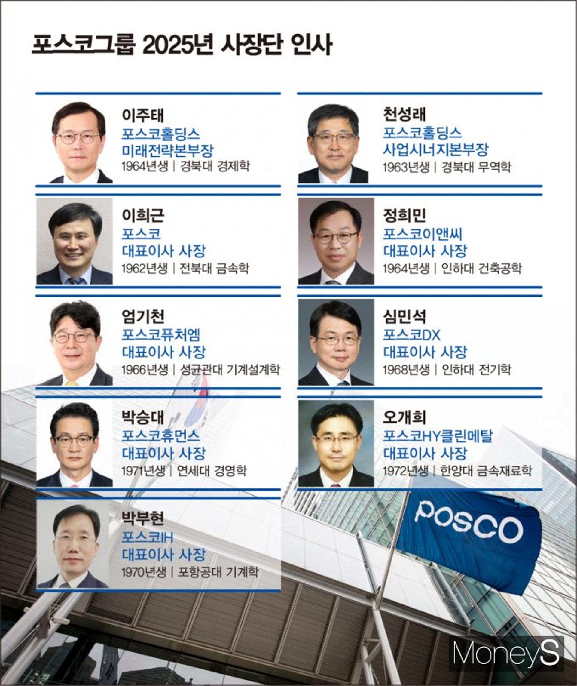 [비즈S+] "학벌보단 능력"… 장인화號 포스코, 인적 쇄신 속도↑