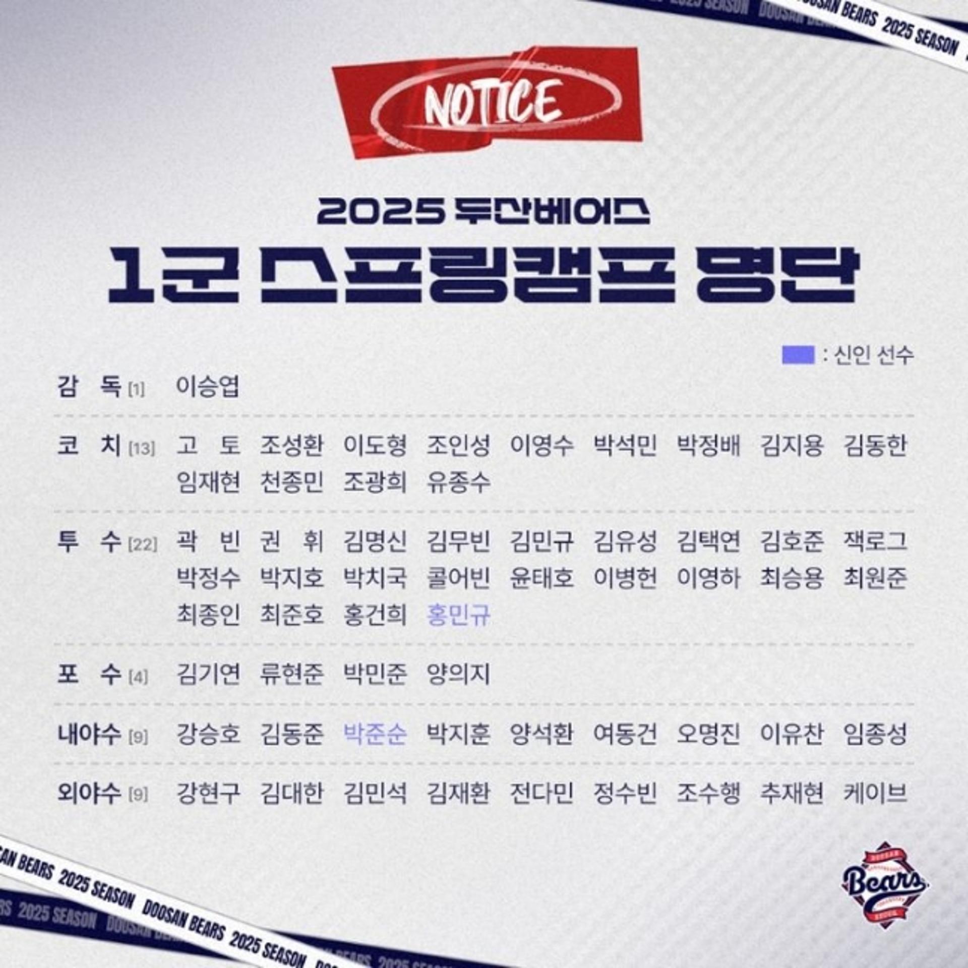 두산, 전지훈련 명단 공개… 신인 내야수 박준순·투수 홍민규 포함