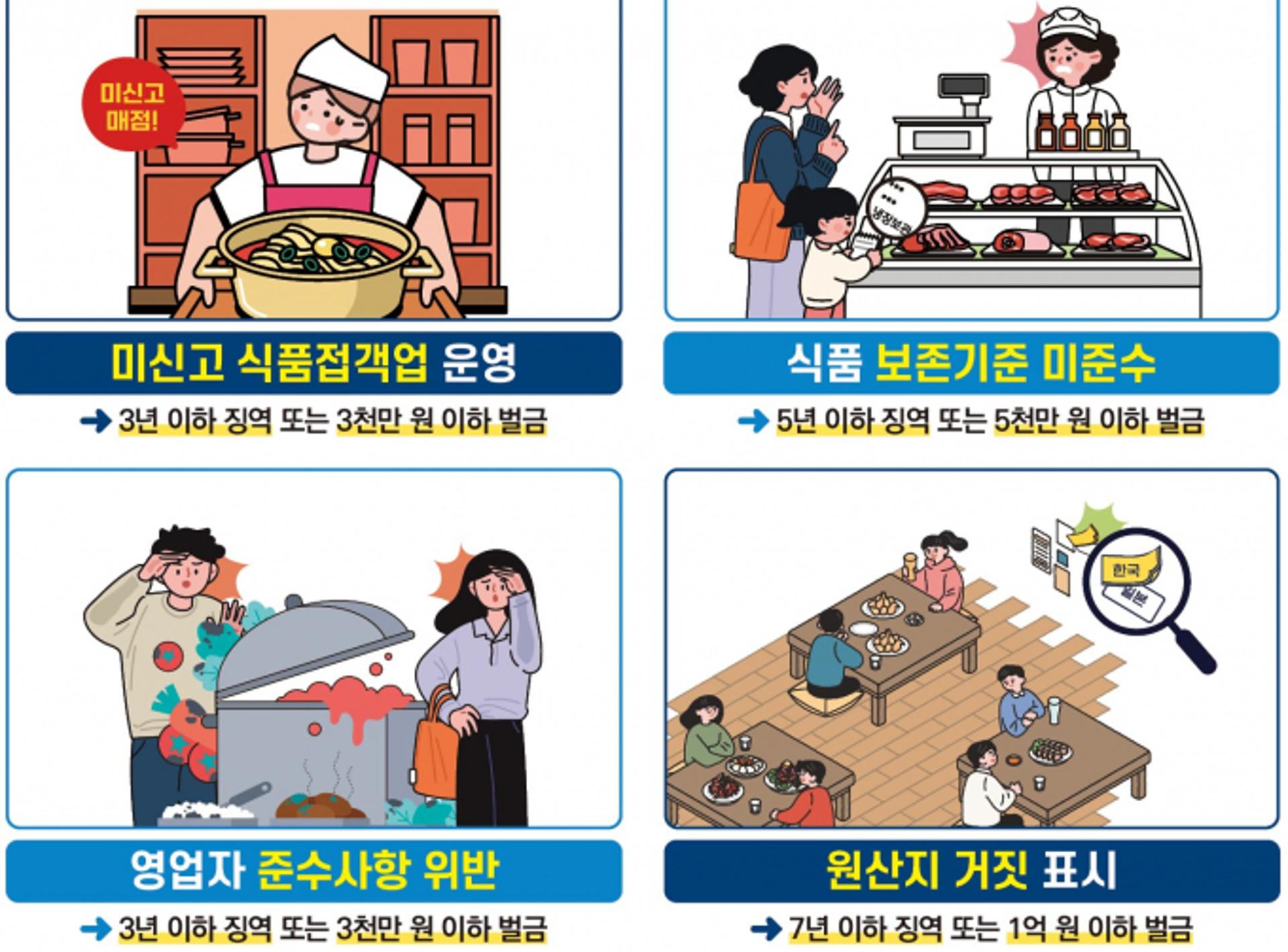 [오늘 경기] PC방·스크린골프장 등 조리식품 불법행위 집중 수사