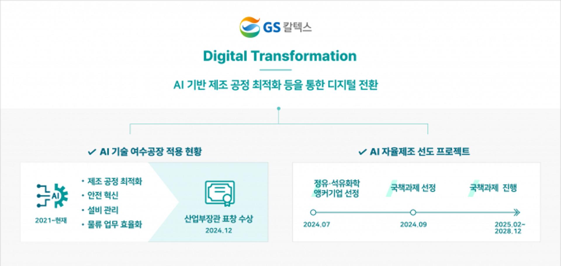 GS칼텍스, AI 자율제조 플랫폼 구축… "공정 최적화 기대"