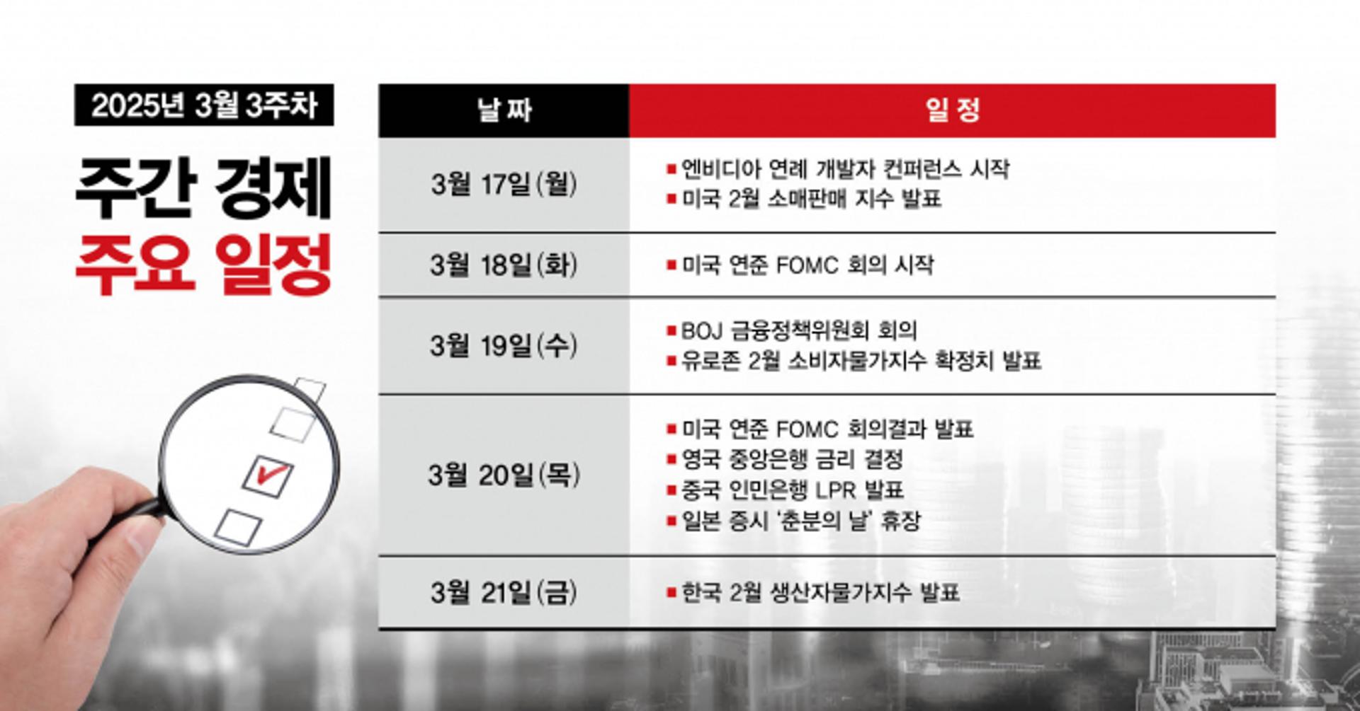 [주간경제전망] FOMC서 미 금리 결정… 엔비디아 젠슨 황 연설 '주목'