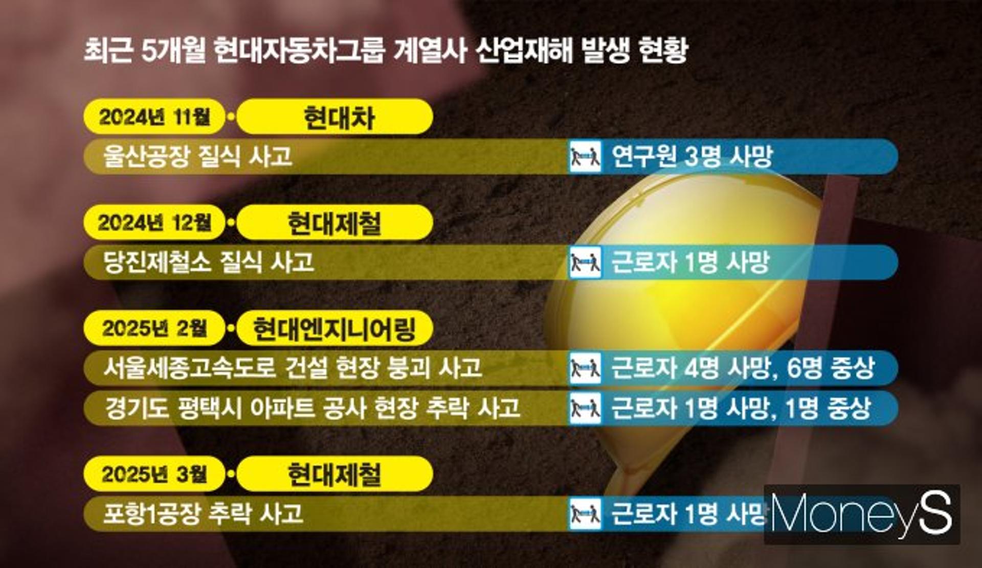 잘나가는 현대차그룹… 안전 관리 강화 '한목소리'