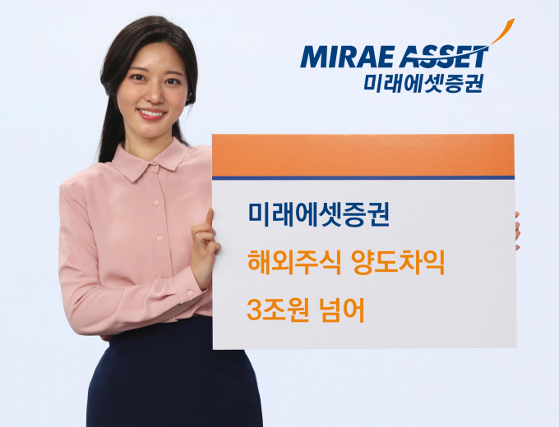 미래에셋증권, 해외주식 양도차익 3조원 달성… '역대 최대'