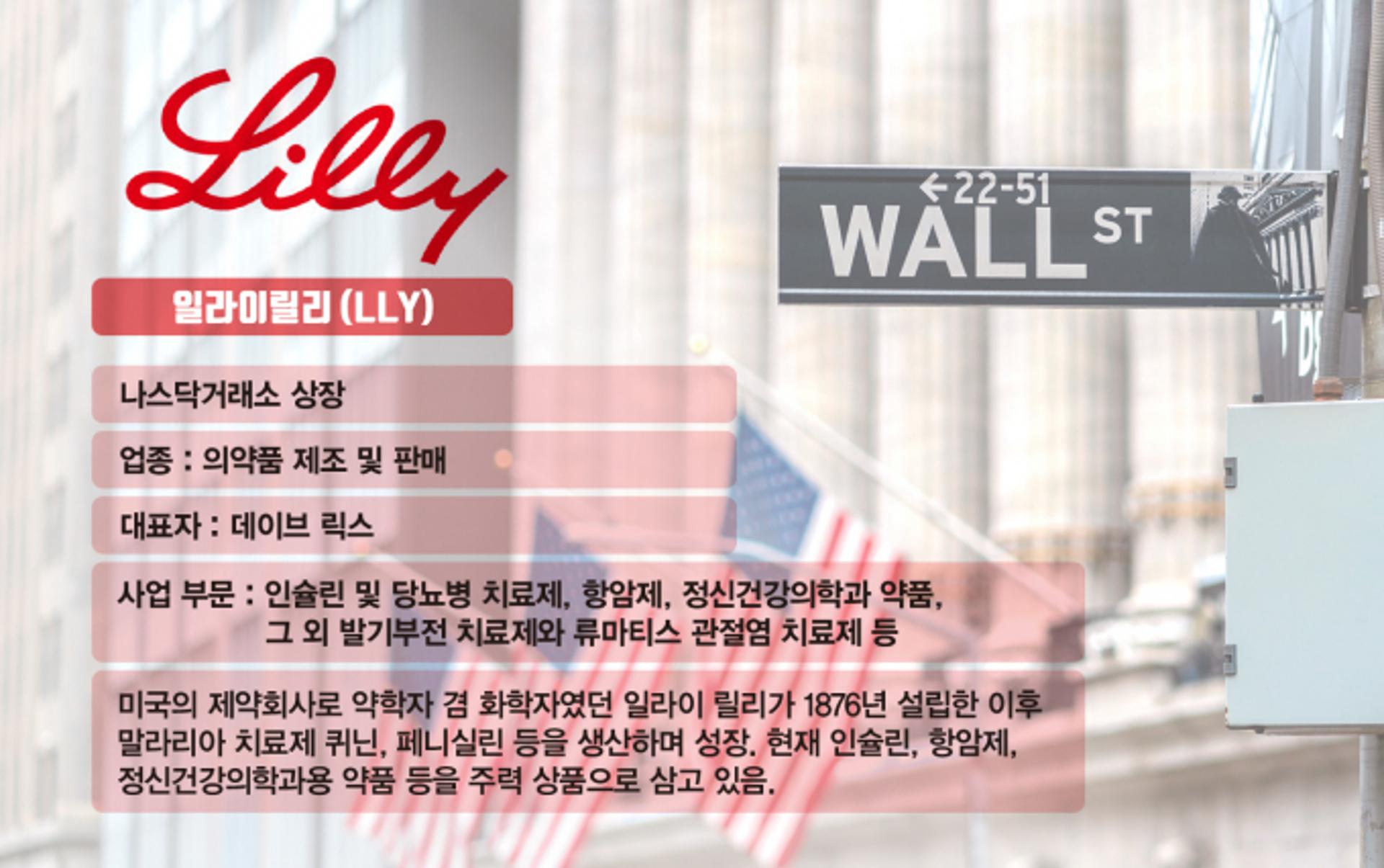 [체크!해주] 일라이릴리, 호실적에도 11% 뚝… 해답은 '꿈의 비만약'