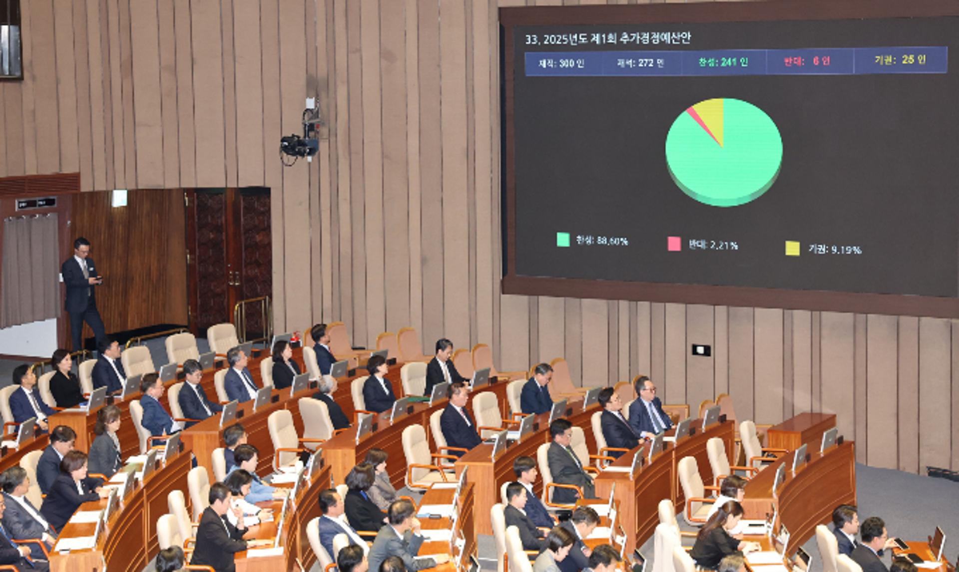 정부, 추경 13.8조 중 12조 '신속 집행'… 7월 말까지 70% 쓴다