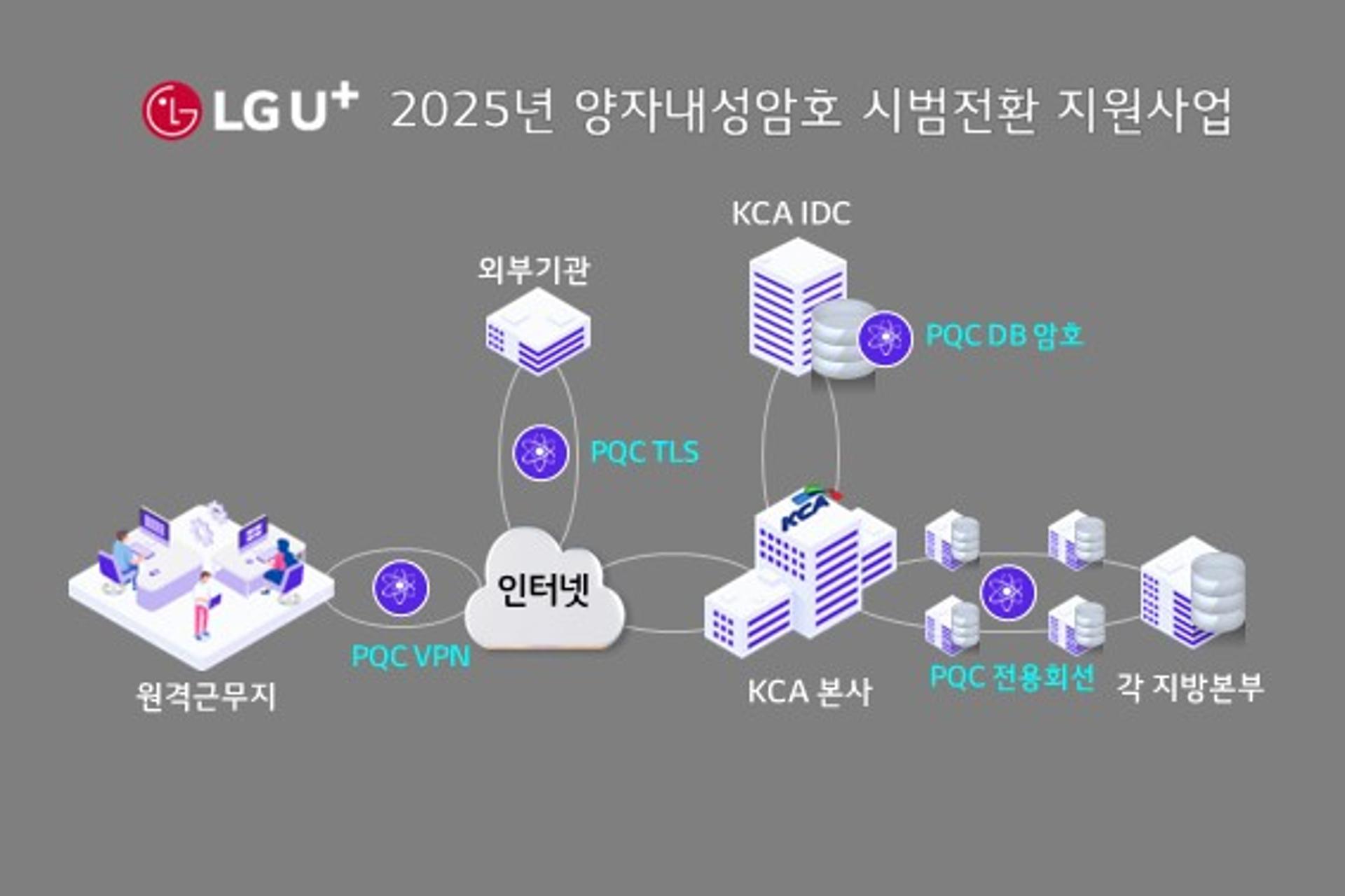 LG유플러스, 양자내성암호로 공공기관 보안체계 혁신