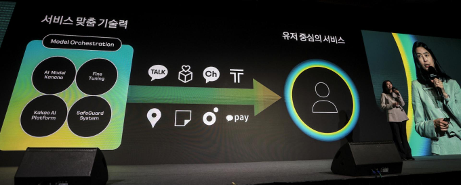 [특징주] 카카오, AI 발전 정책 수혜 기대감에 52주 신고가 기록