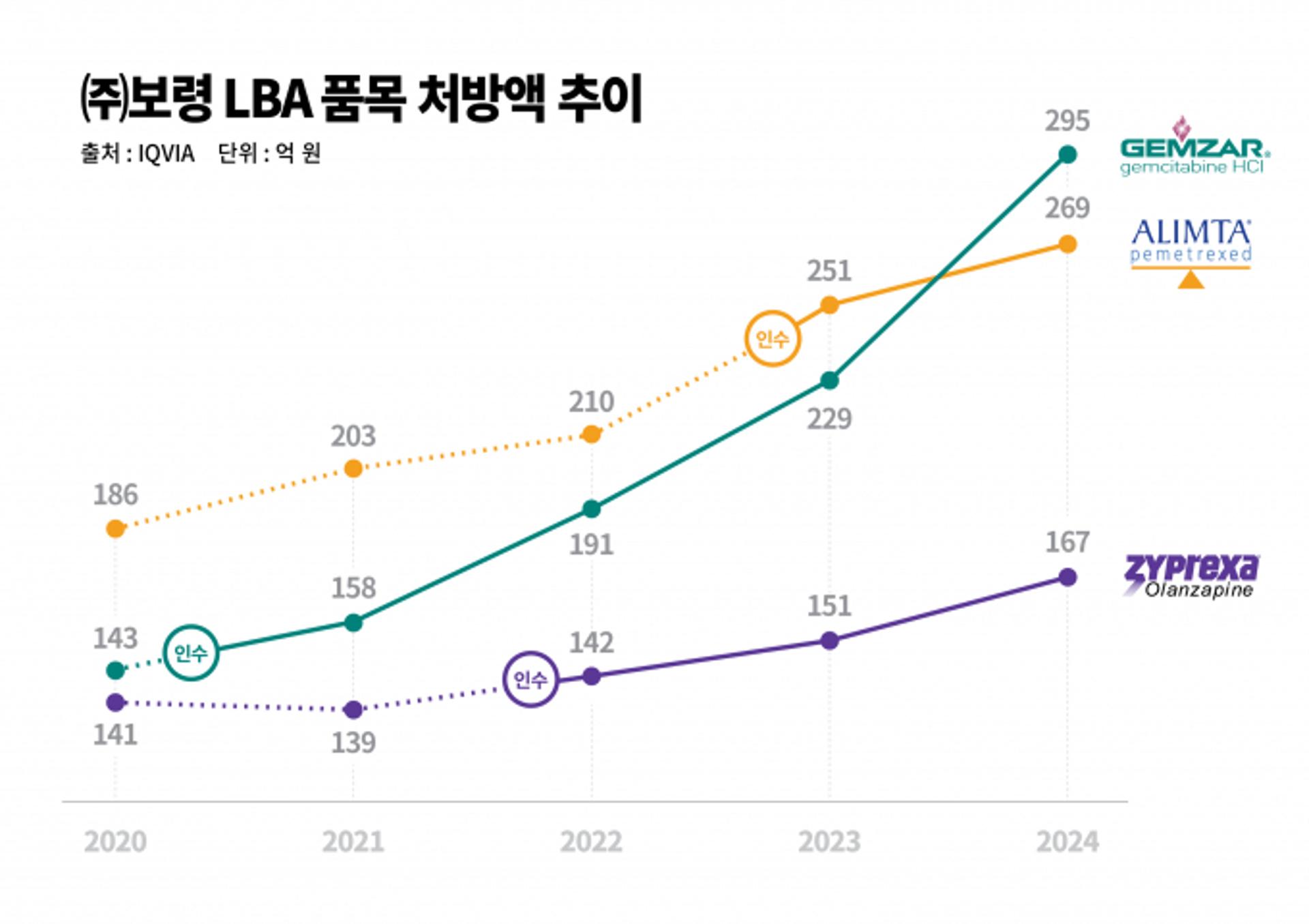 보령, 글로벌 오리지널 의약품 생산… 경쟁력·수익성 확보