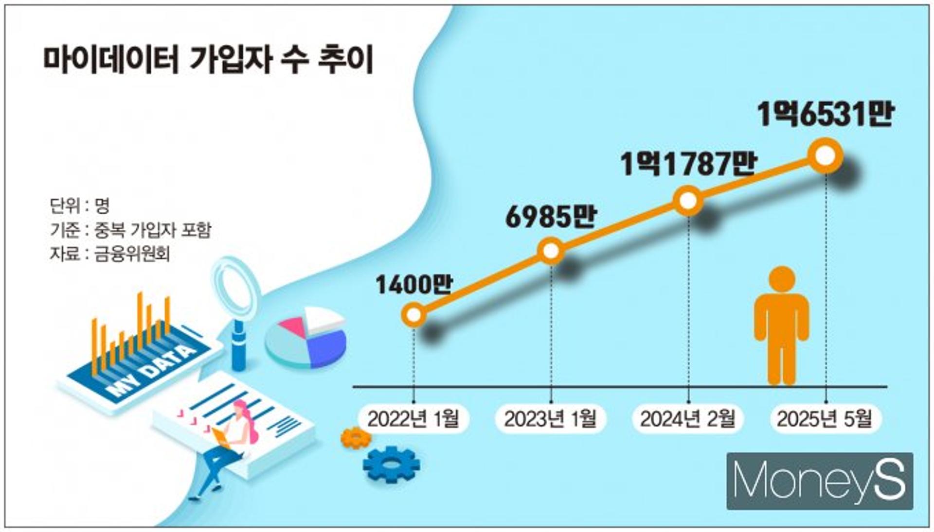 마이데이터 시대, 은행 데이터 인프라 구축… 똑똑한 '슈퍼앱' 키운다