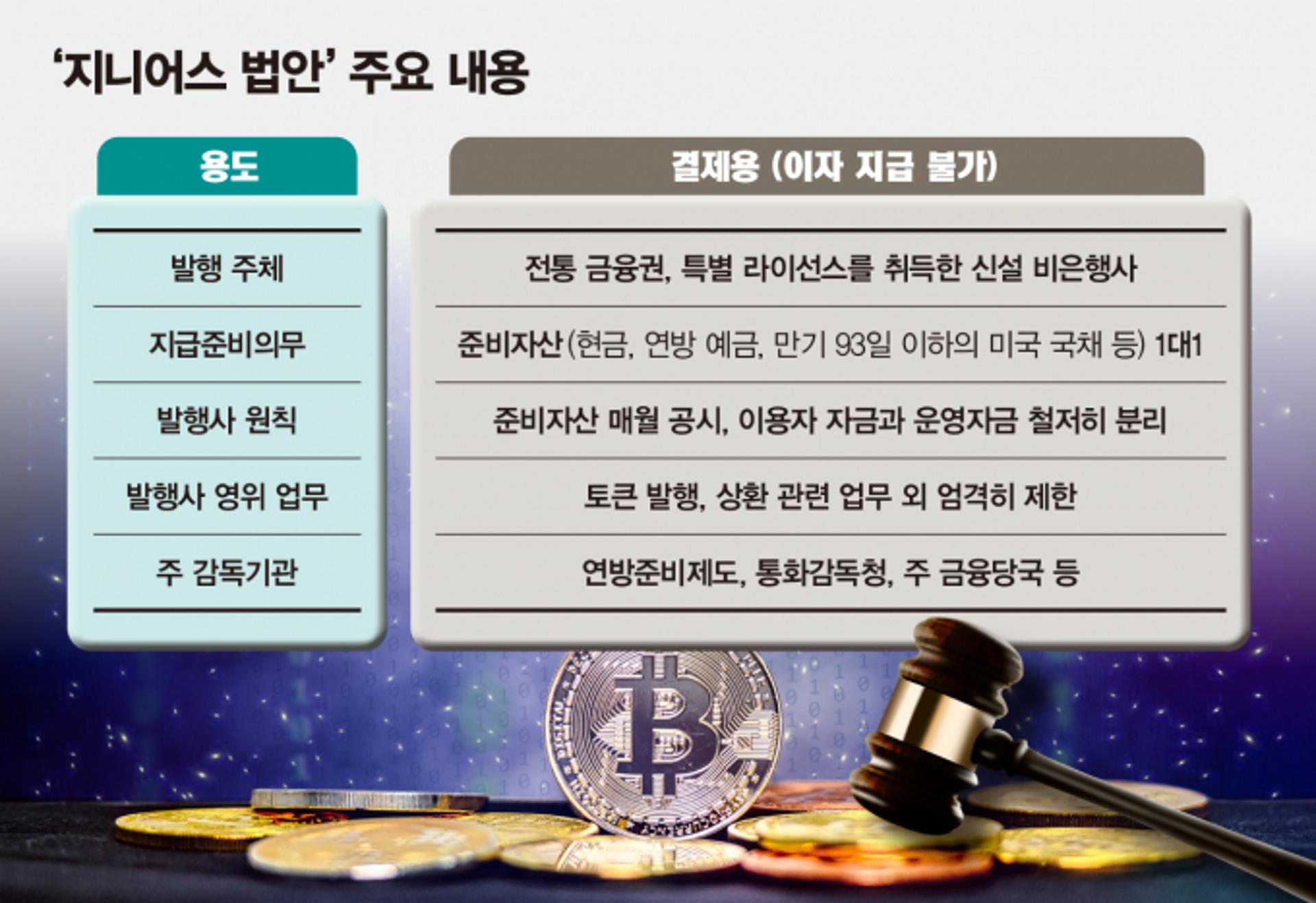 [S리포트] ①미국은 왜 스테이블코인에 매달릴까… '지니어스 법안'에 쏠린 눈