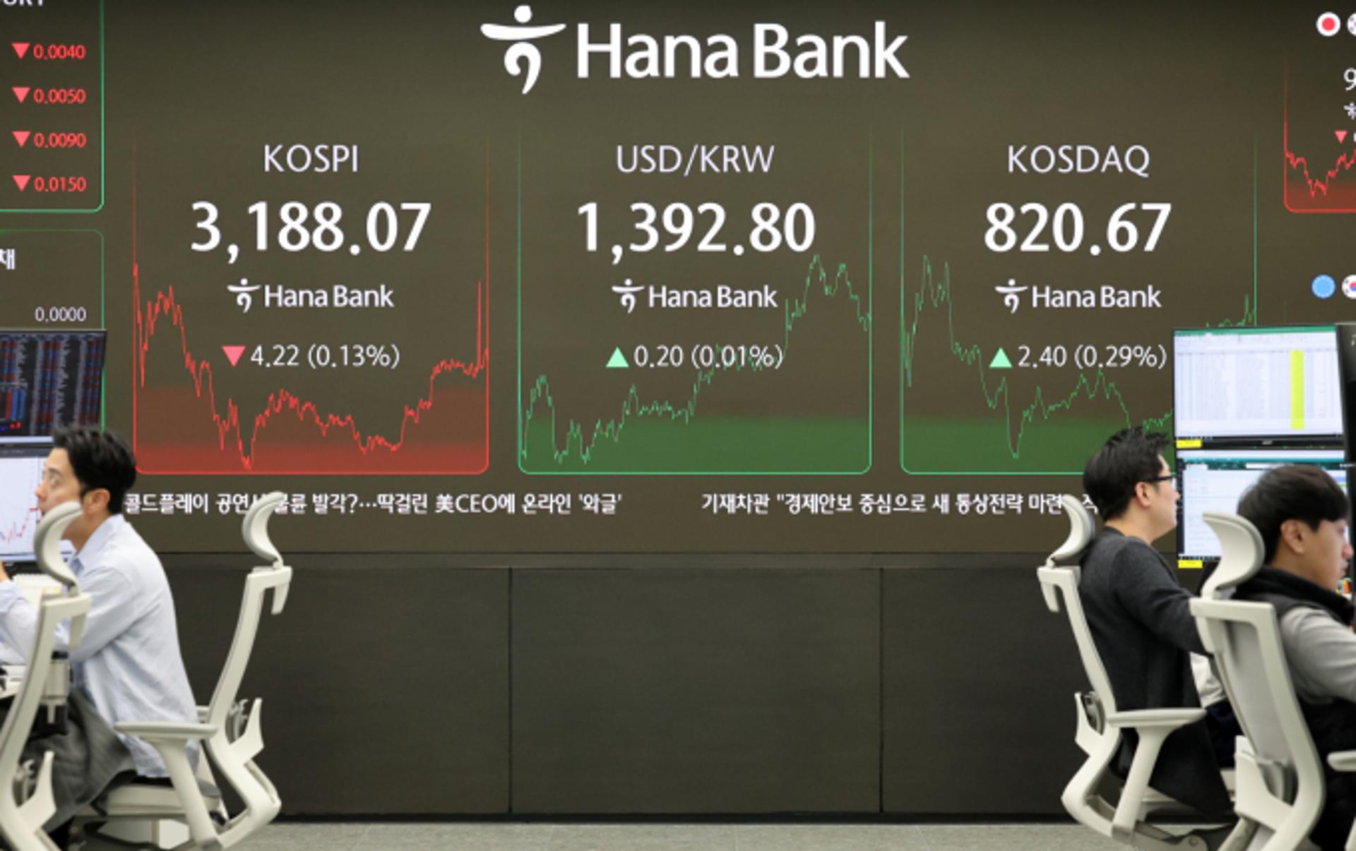 코스피, 외인·기관 매수에 3200선 돌파… 코스닥은 약보합