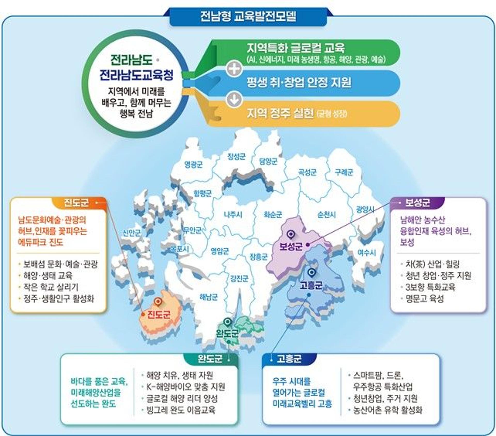 고흥·보성·완도·진도 교육발전특구 추가 지정