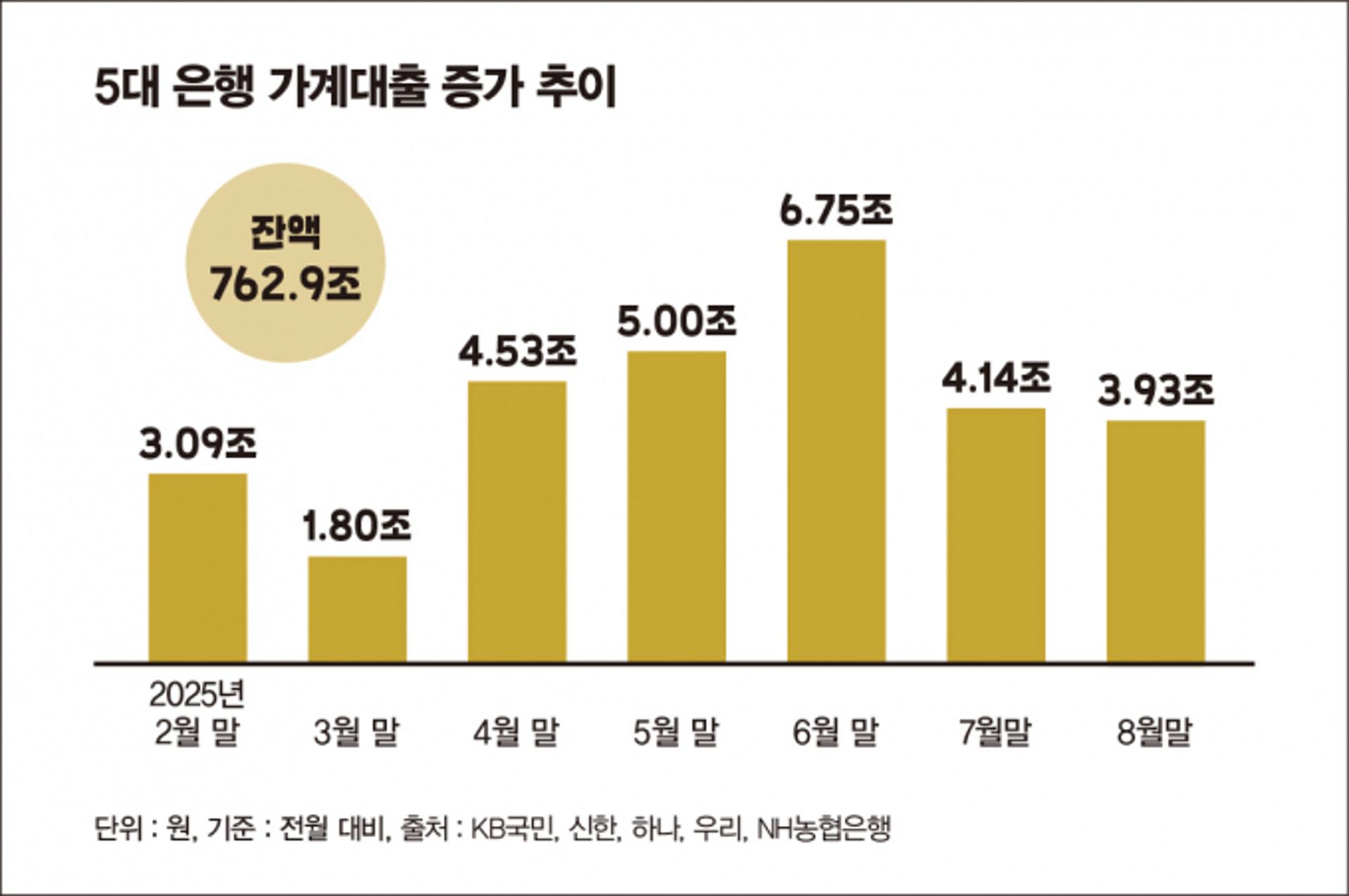 '이자장사' 대통령 지적에 금리 인하… 신한·국민, 새희망홀씨 우대 확대
