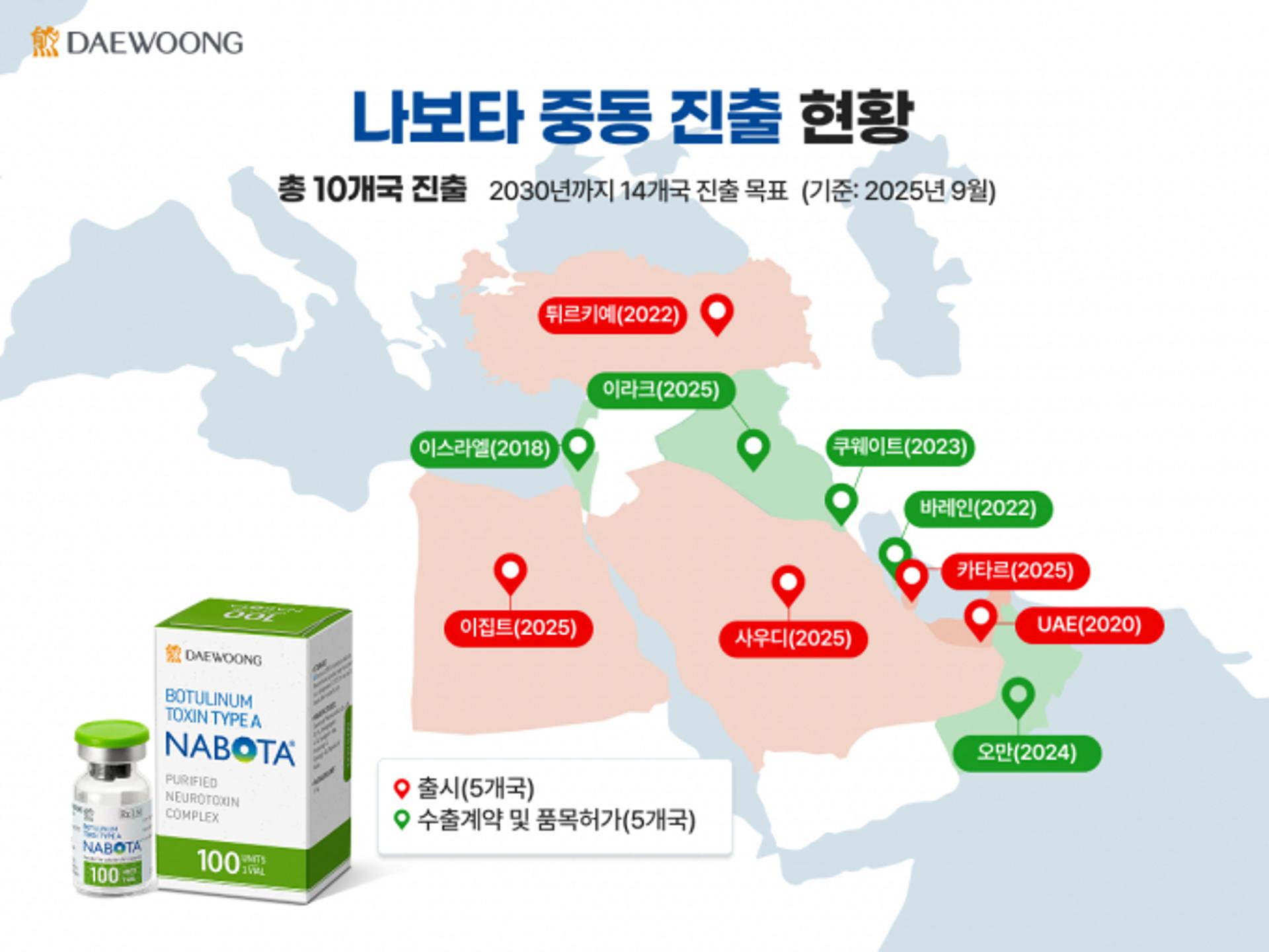 대웅제약 "나보타, 중동 10개국 진출… 신규 시장 개척"