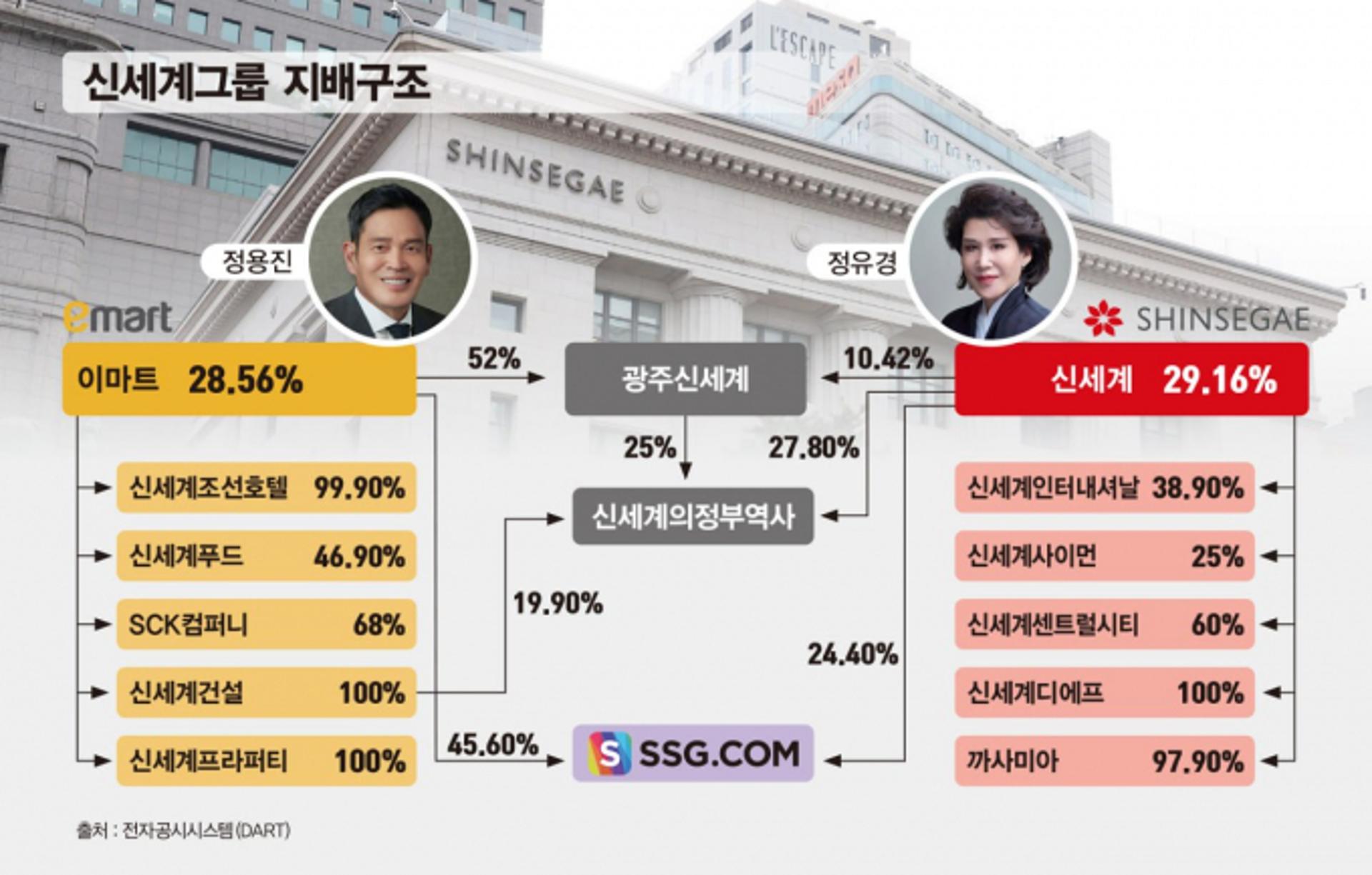 [S리포트]①신세계 '공간 혁신'… 정유경 다음 스텝은 '계열 분리'
