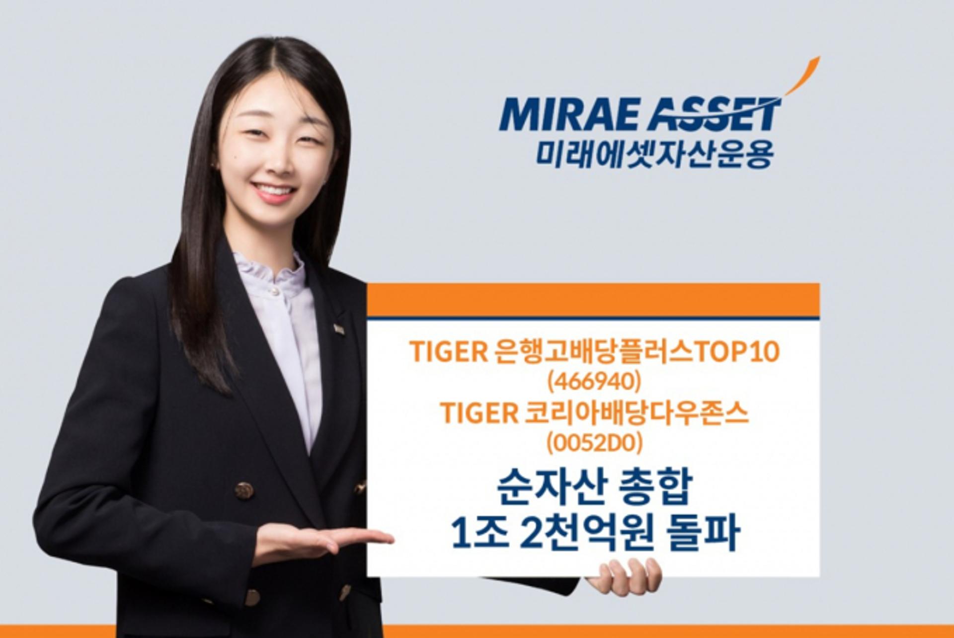 미래에셋 TIGER K배당 시리즈 ETF 2종, 순자산 1조2000억원 돌파