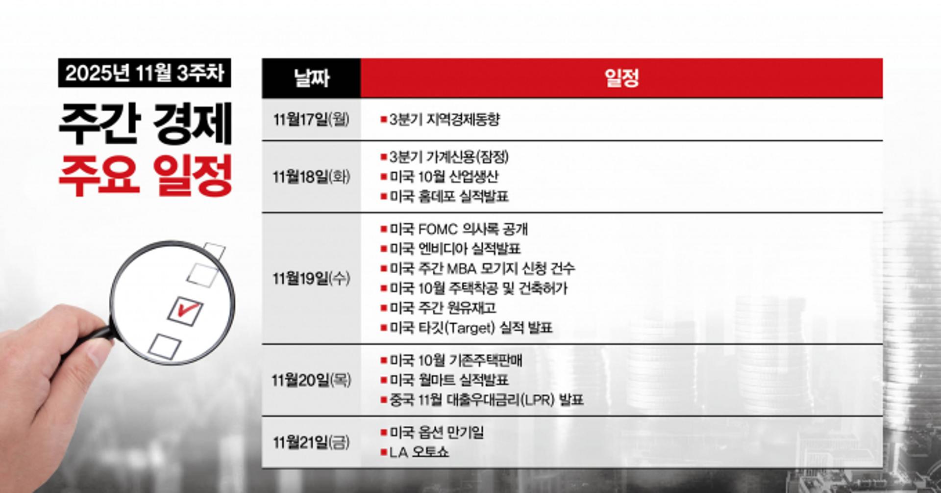 [주간경제전망] 미국 기준금리·AI 거품 우려·관세 향방에 주목