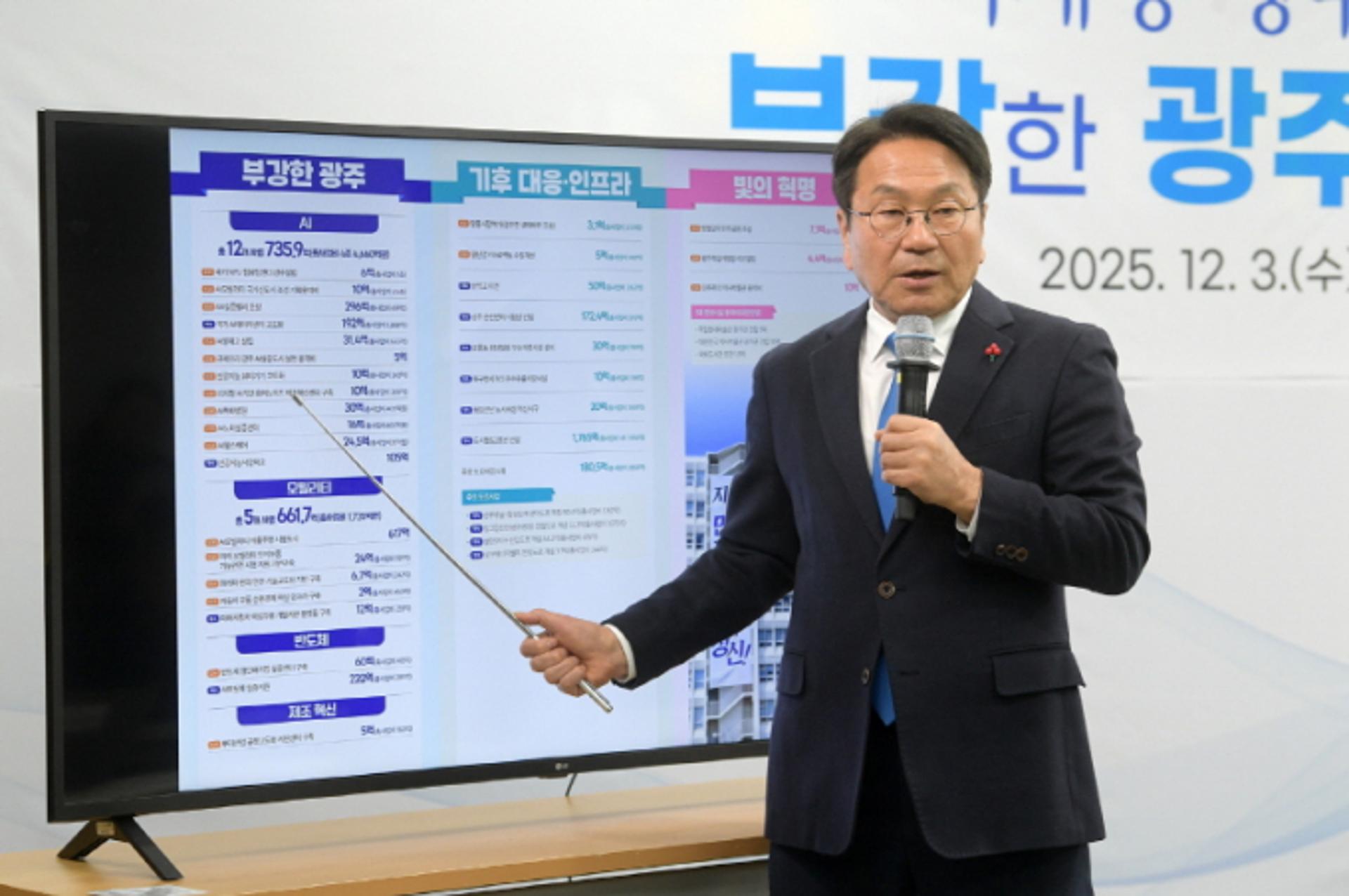 광주시, 내년예산 국비 3조9497억원 확보 '역대 최대'