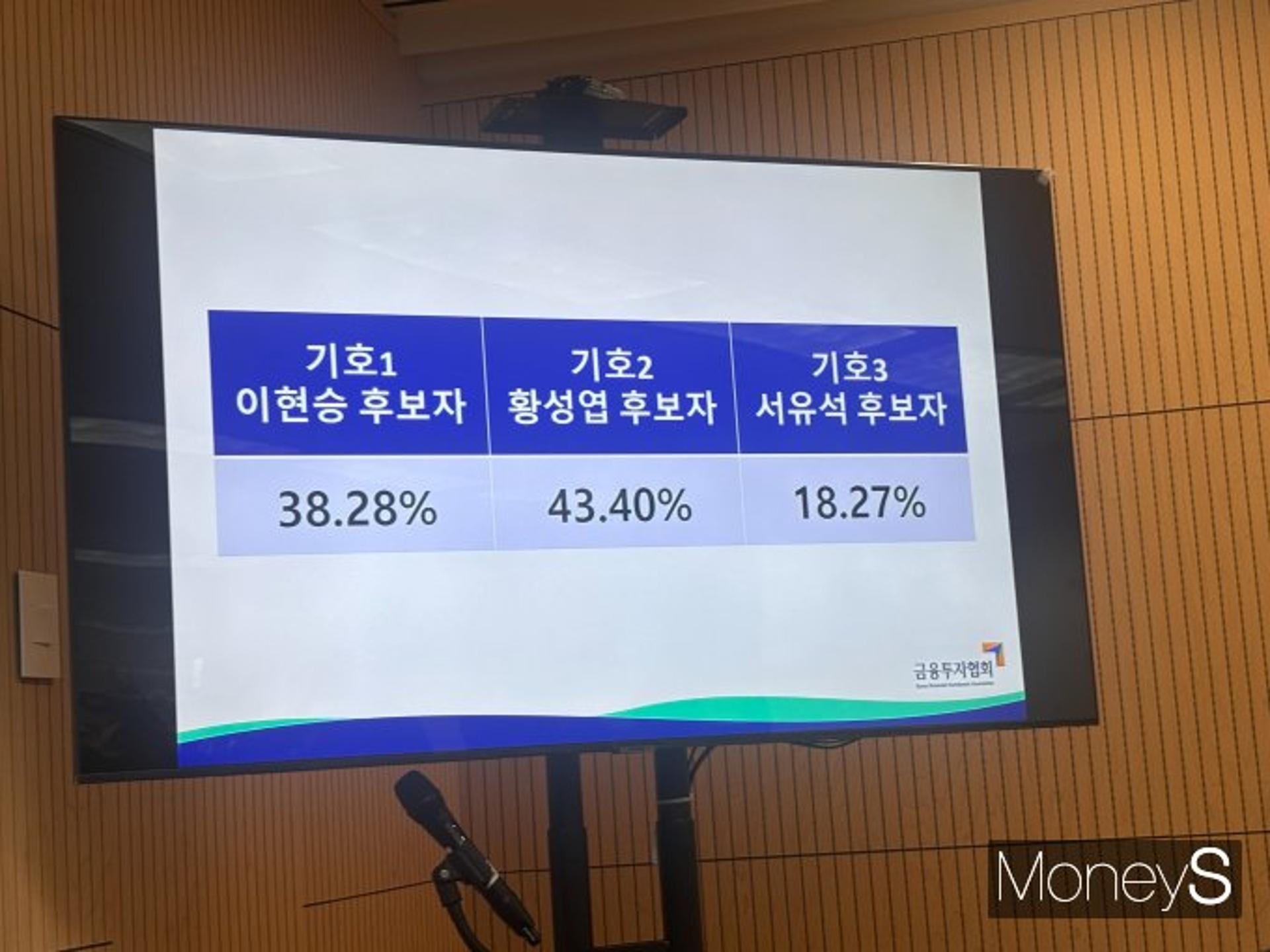 금투협회장 선거, 과반 미달로 2차 투표 진행(상보)