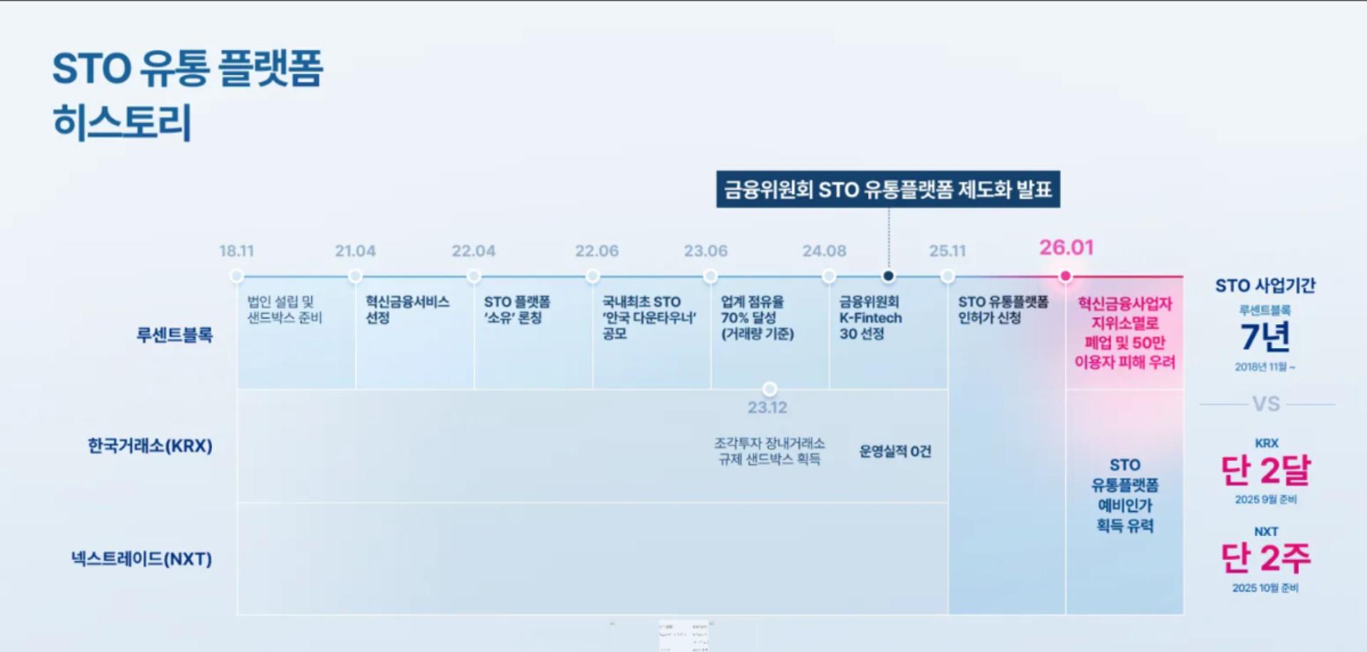 루센트블록의 절규…제도화 문턱에서 기술 빼앗기고 퇴출 위기