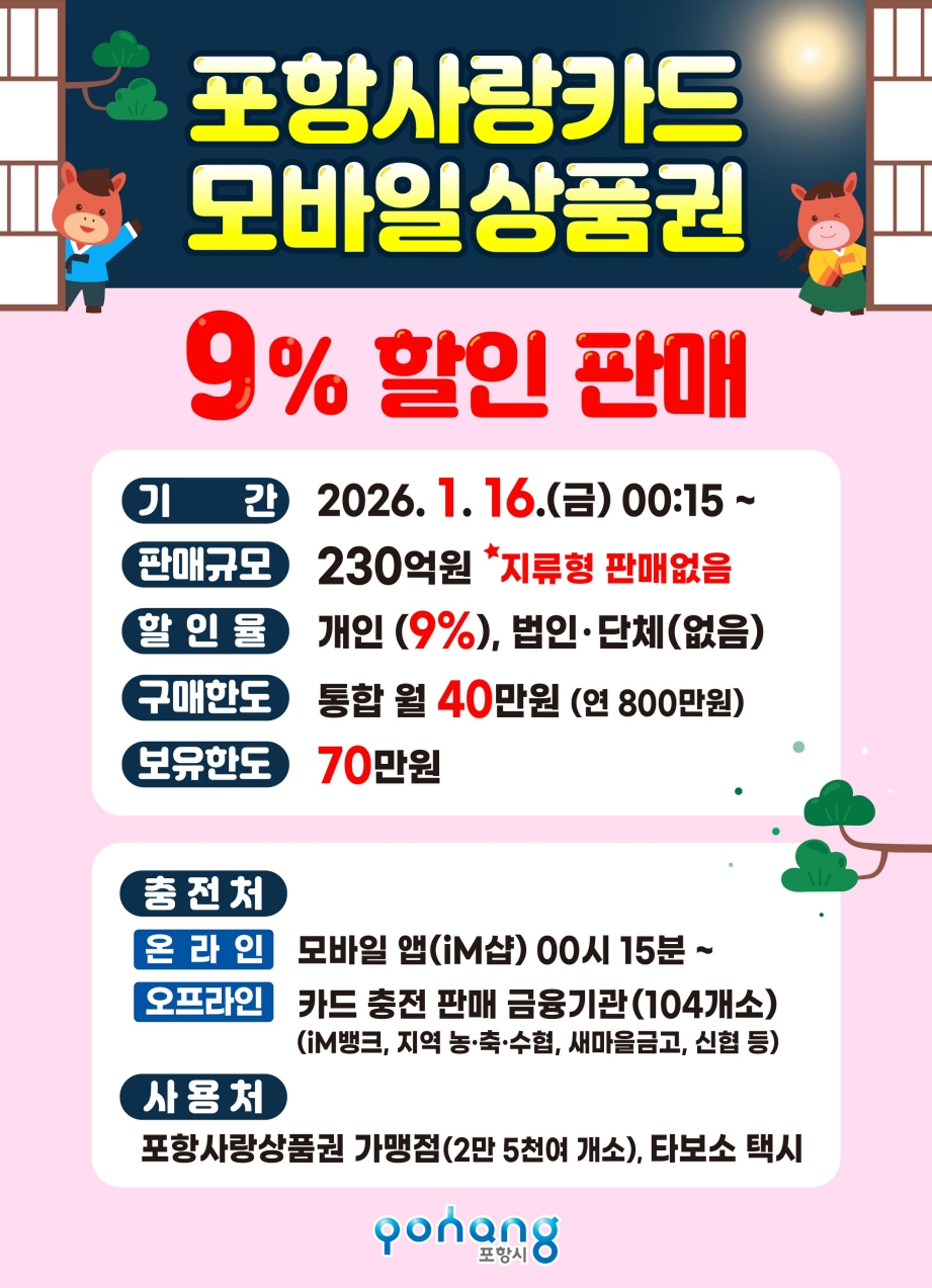 [포항 소식] 지역사랑 상품권 230억원 9% 할인 판매