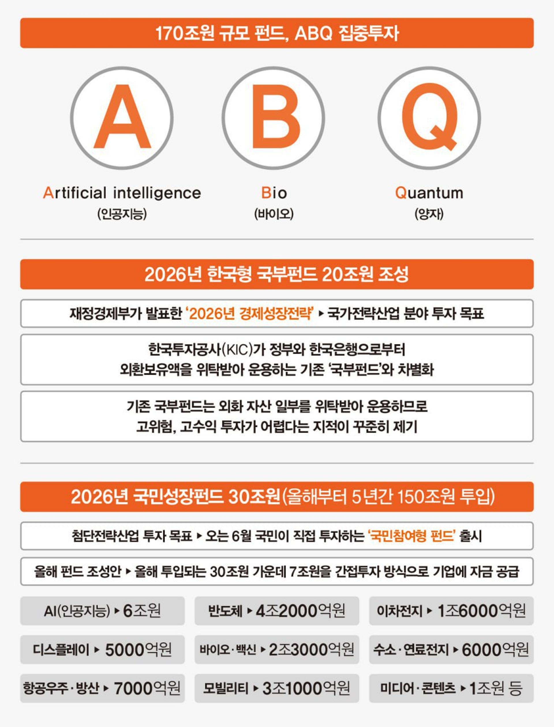 [시대 리포트]① '연14% 수익률' 테마섹, 4곳에 집중투자…K국부펀드도?