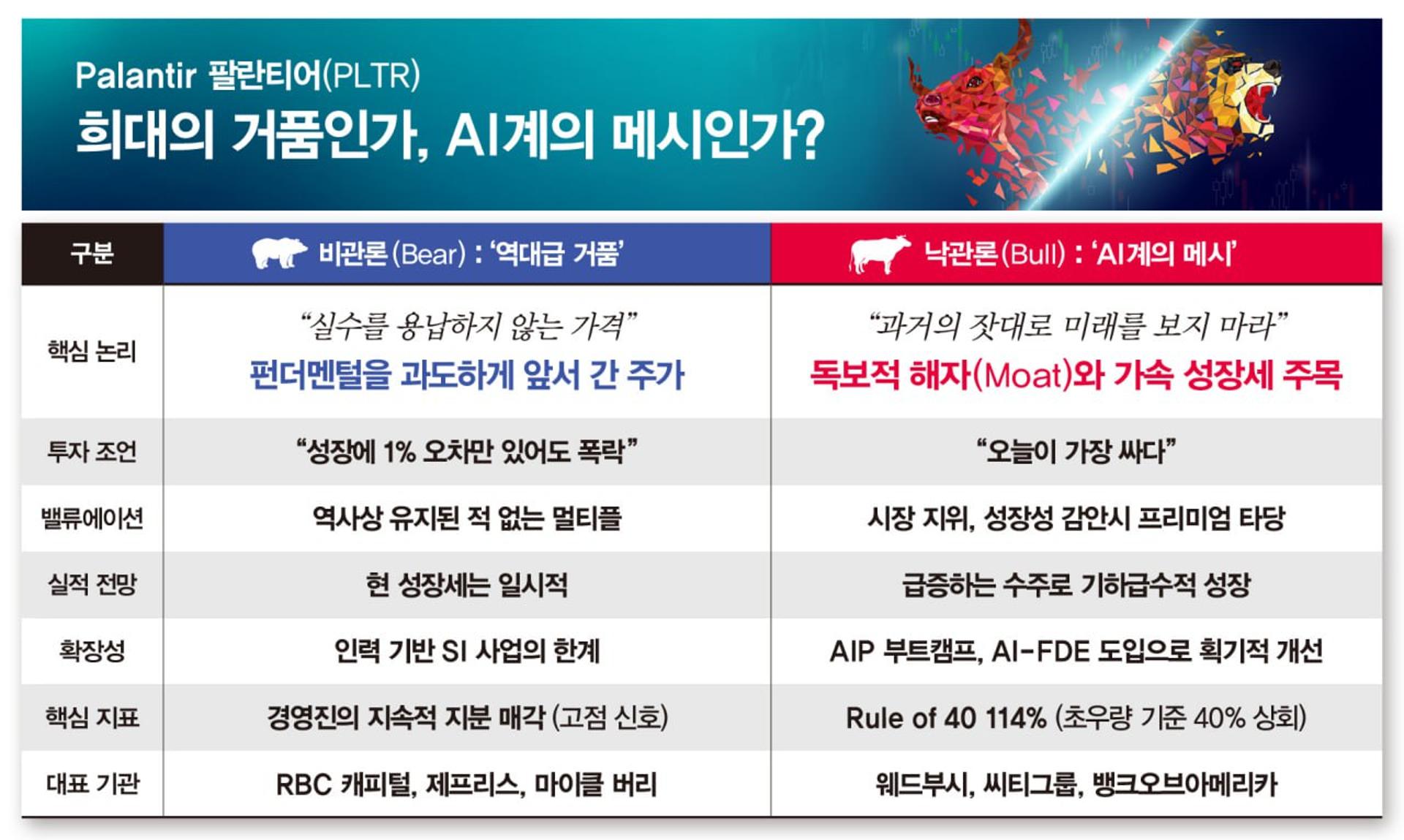 [시대Lab] 'PER 360배' 팔란티어 주가, '거품'인가 '예언'인가