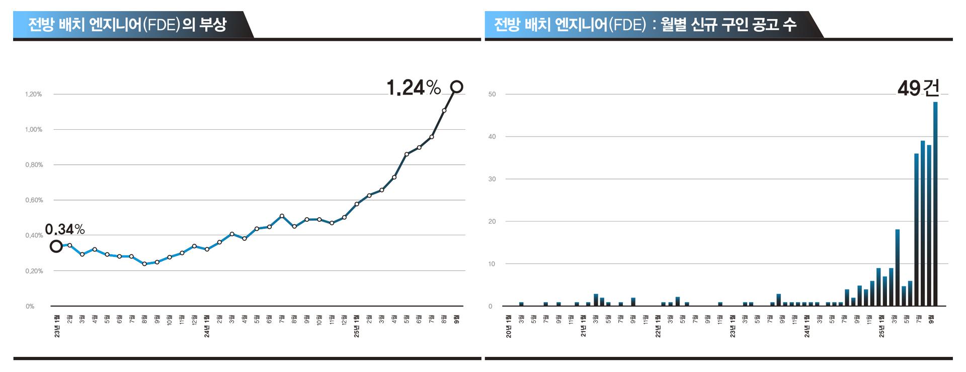 [2026어젠다]'게임 체인저' 키우는 미국, '제2 팔란티어' 요원한 한국