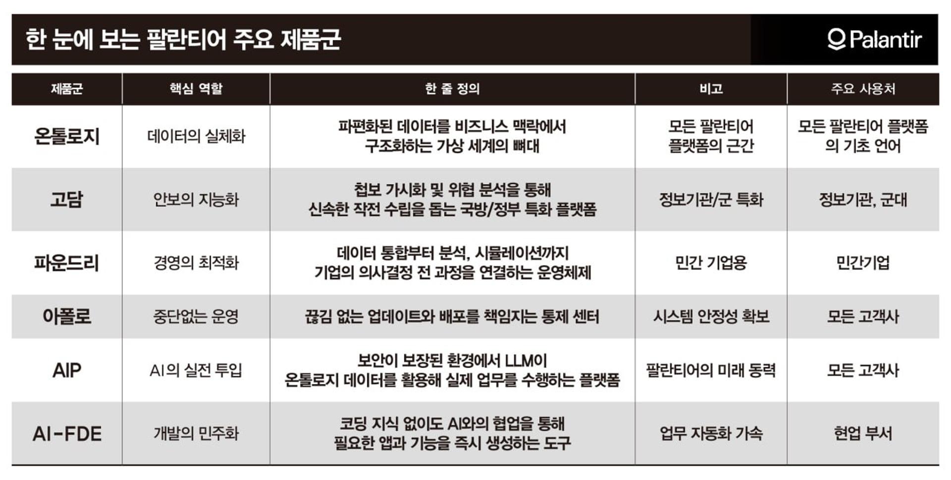 [2026어젠다] 말 안 해도 척척…공장 움직이는 팔란티어의 '자동운영 AI'